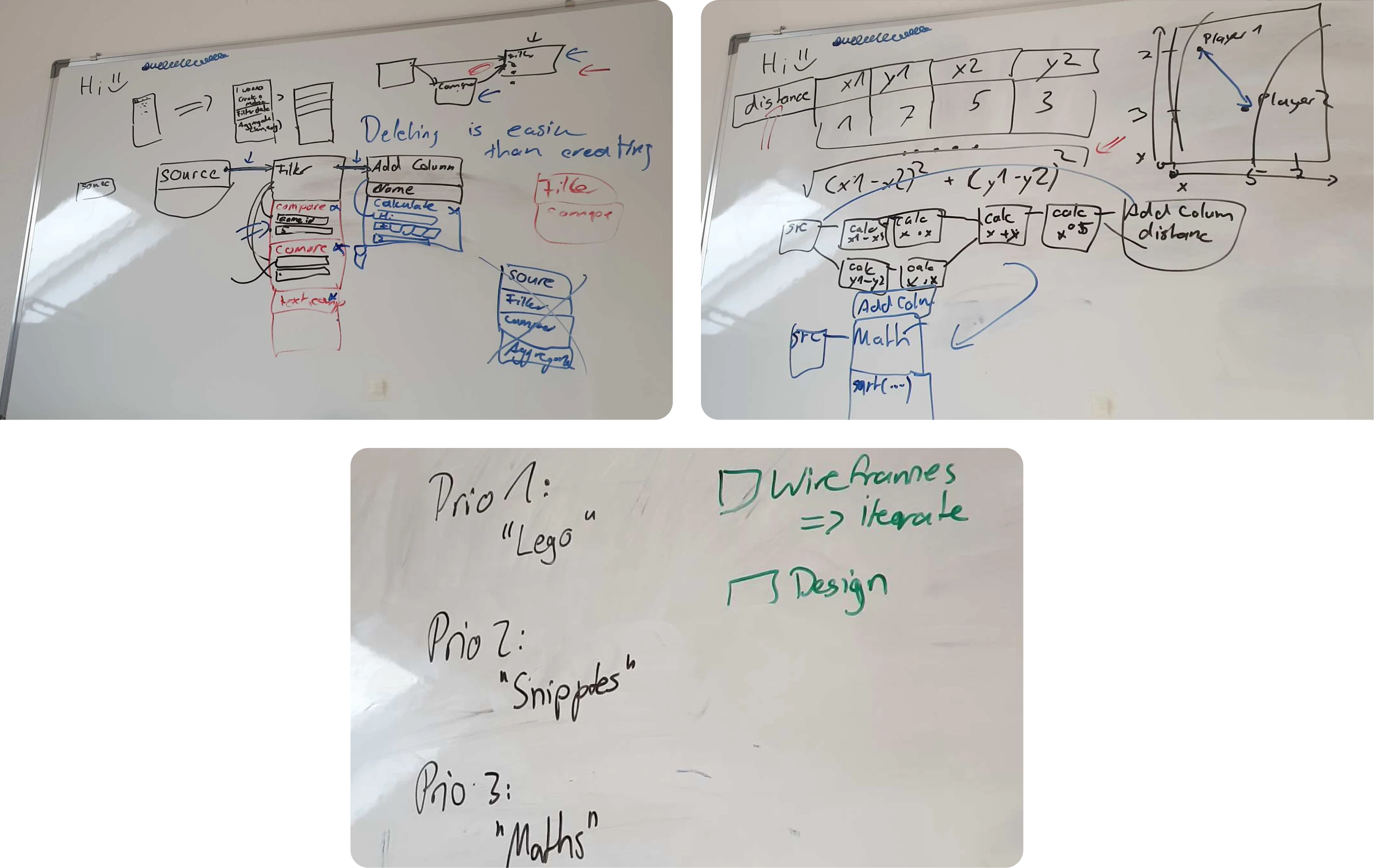sketches for an enterprise mvp