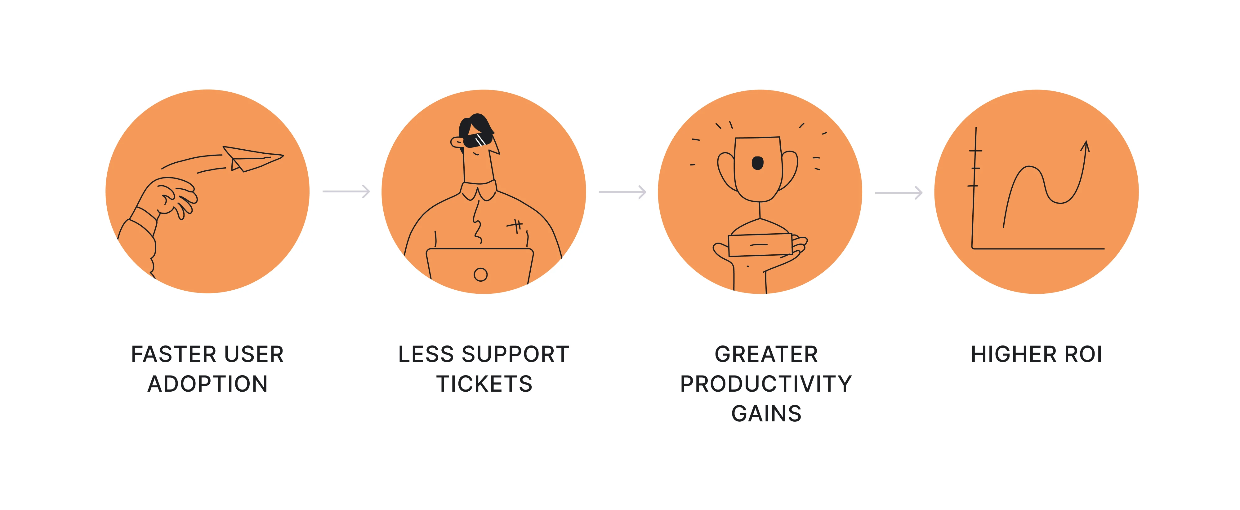 the results of a thoughtful UX strategy