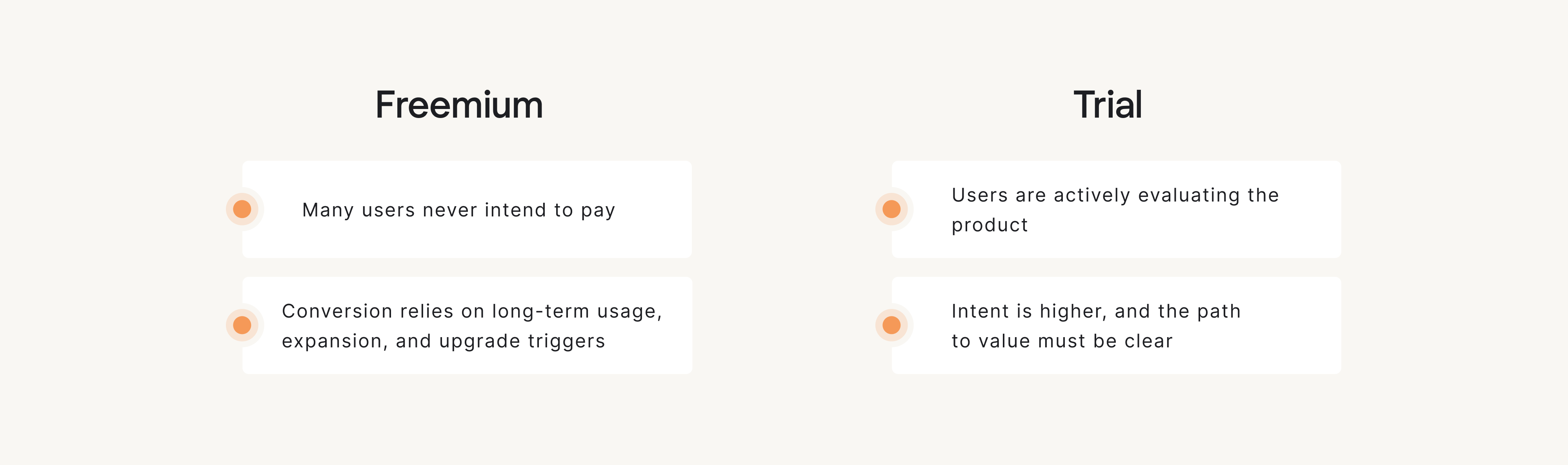 freemium vs trial model