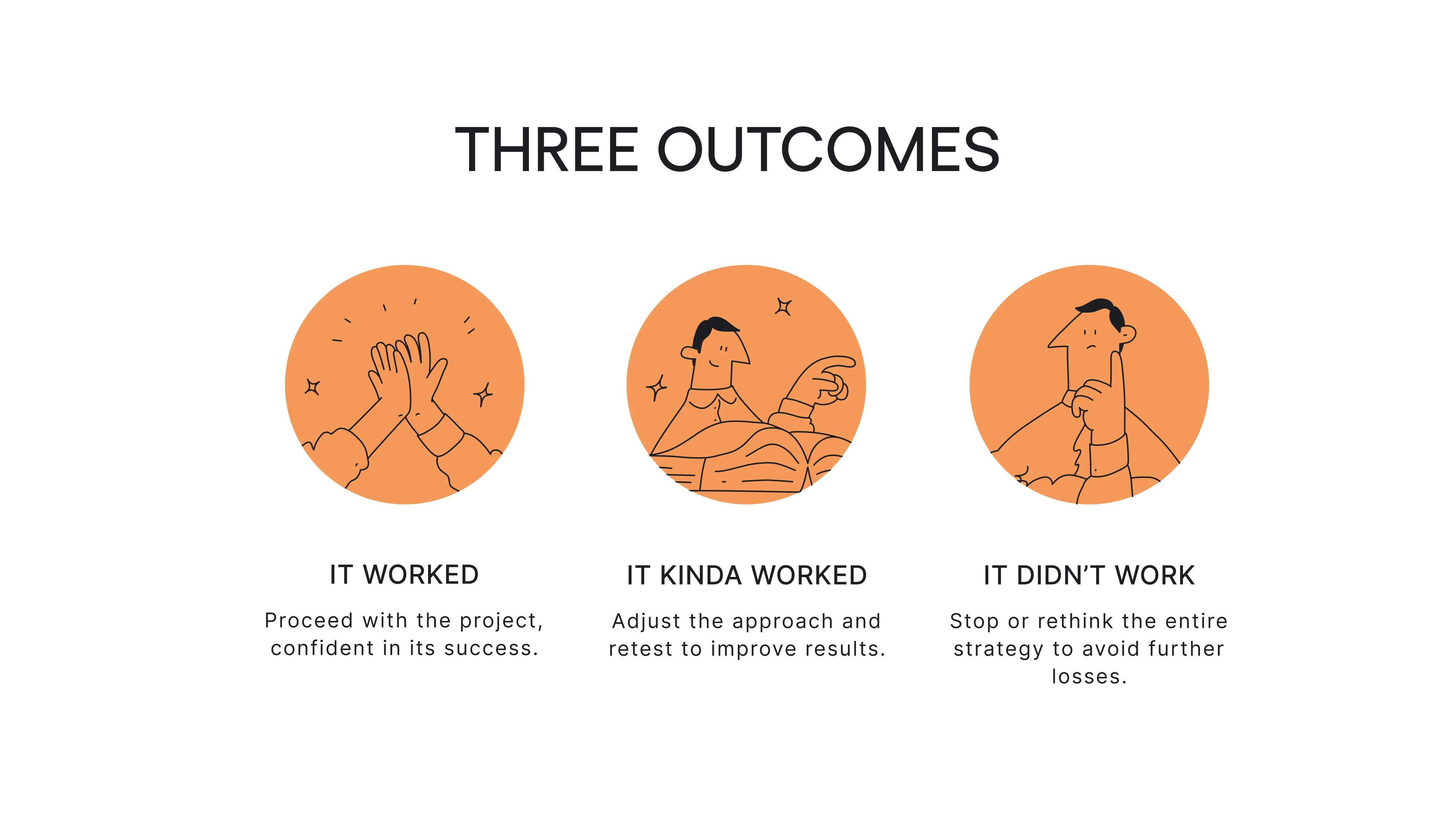 Results and decisions