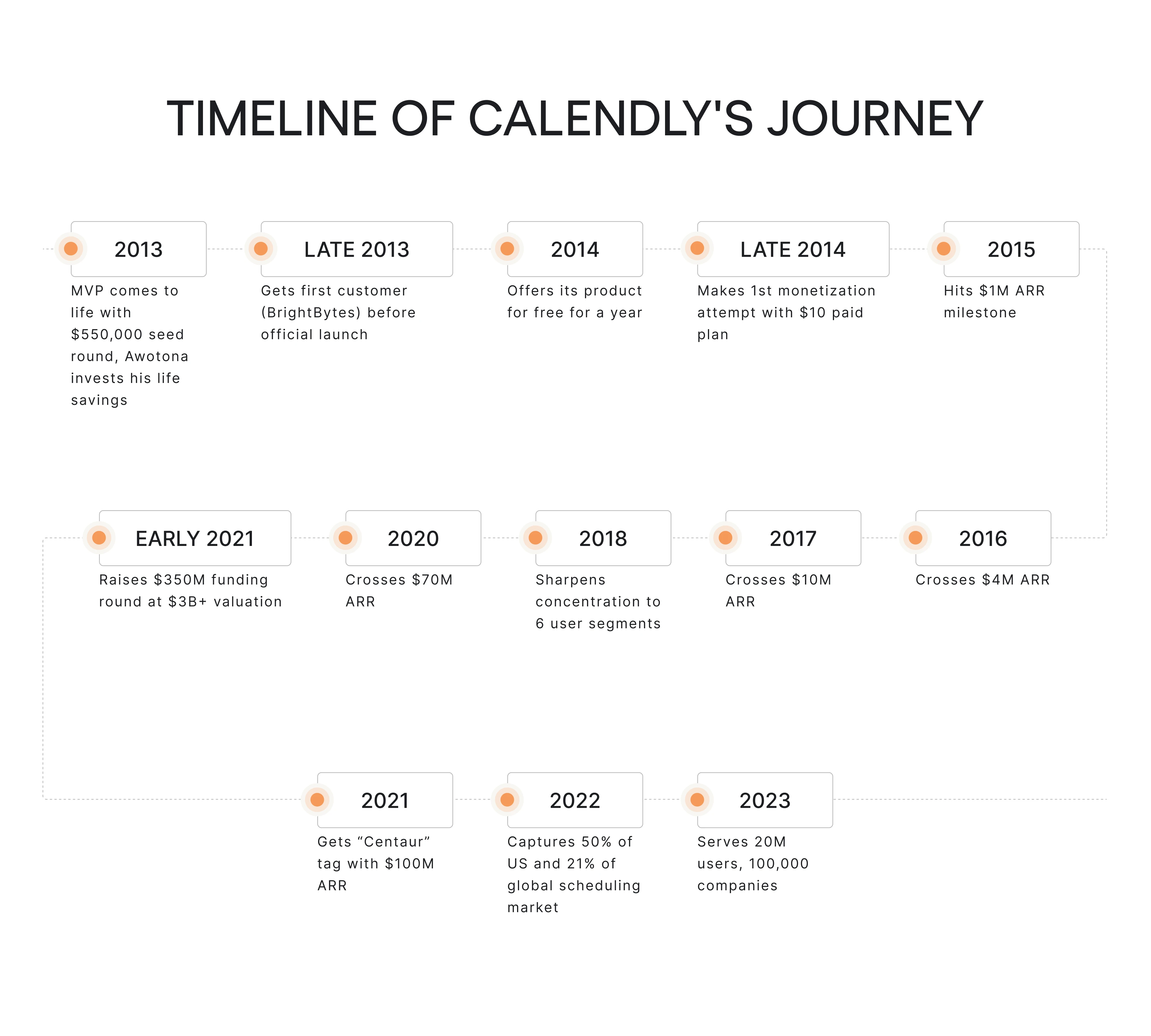 Calendly