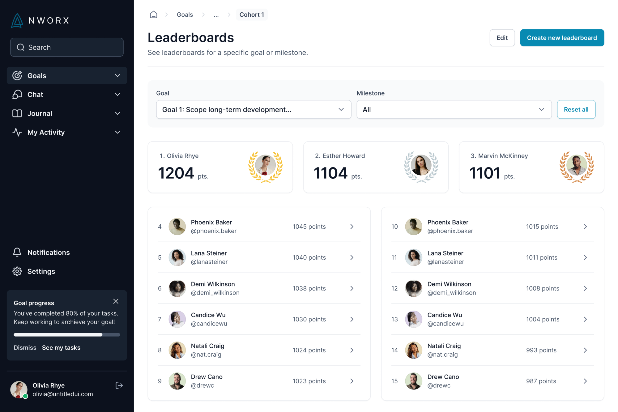 NWORX after redesign