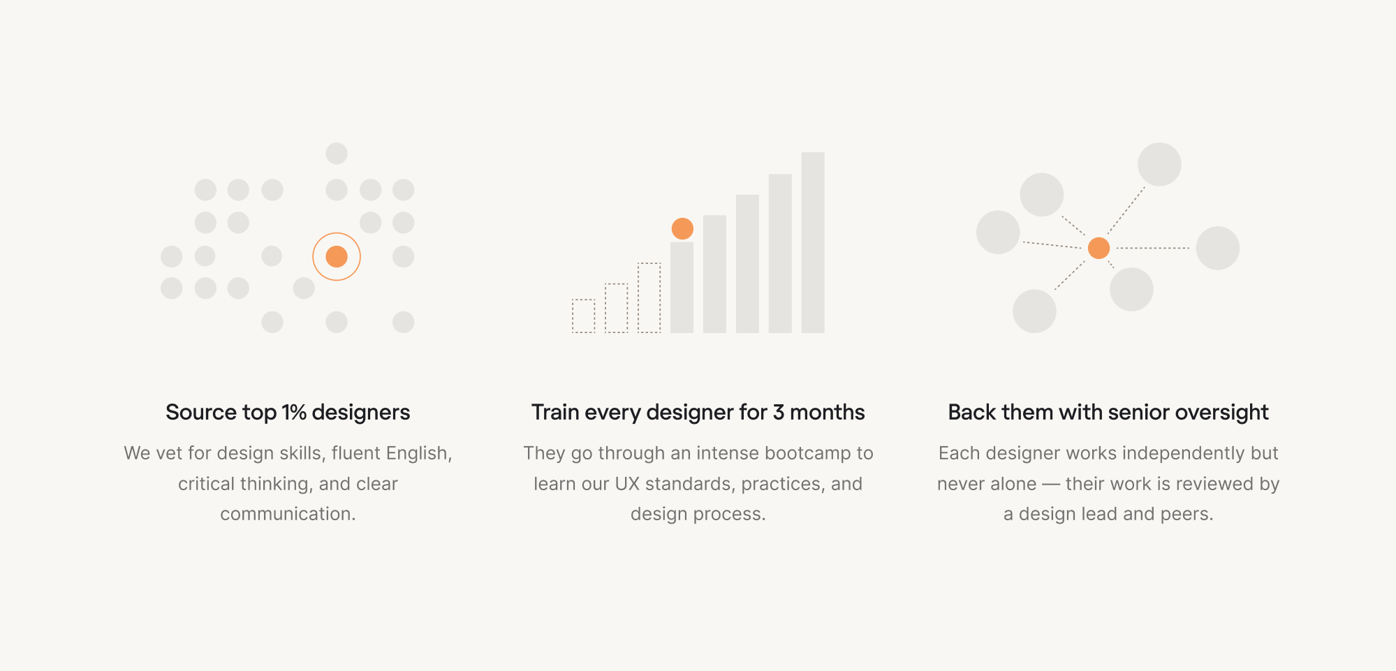 eleken's designer hiring process