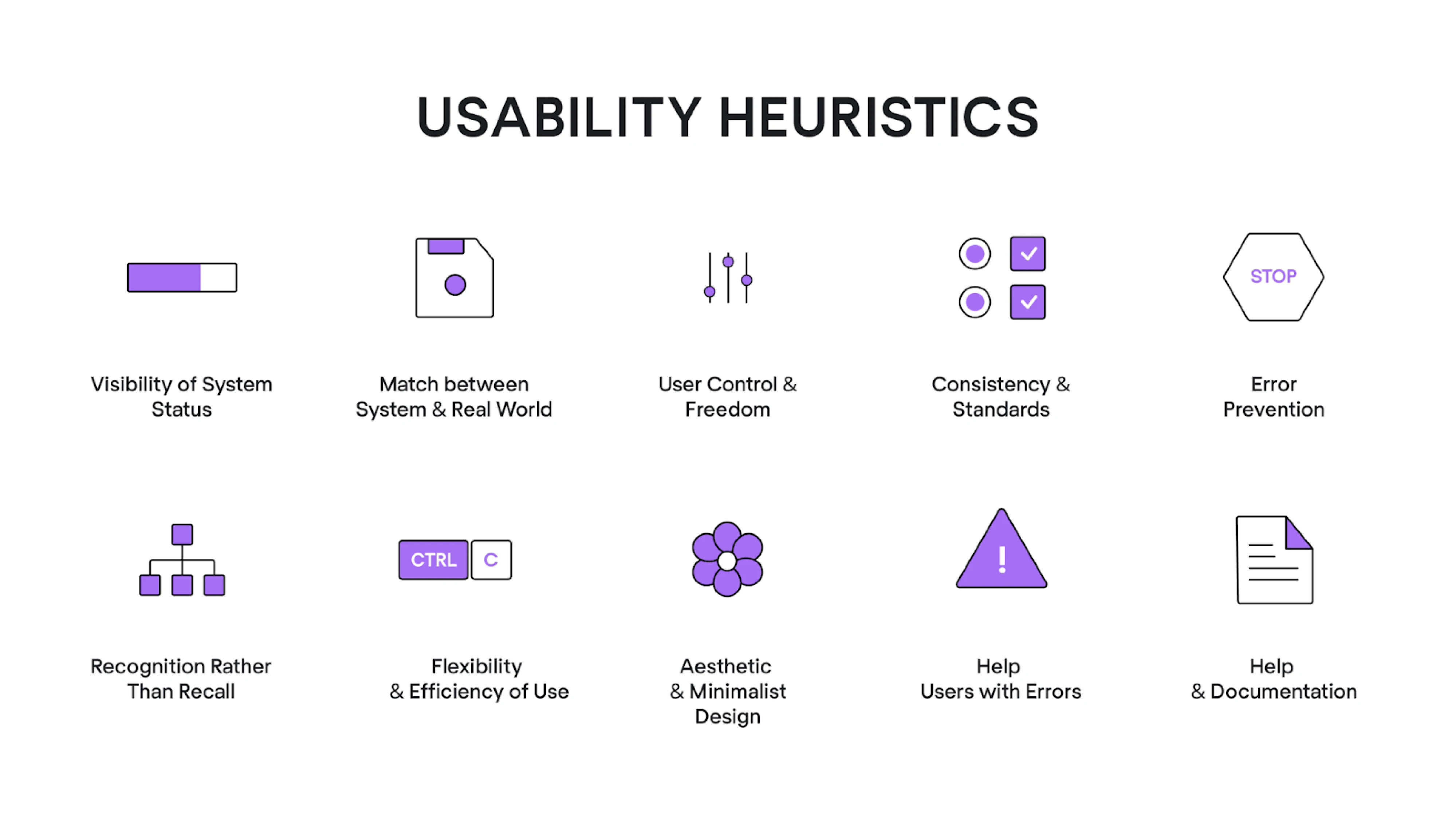 Usability heuristics