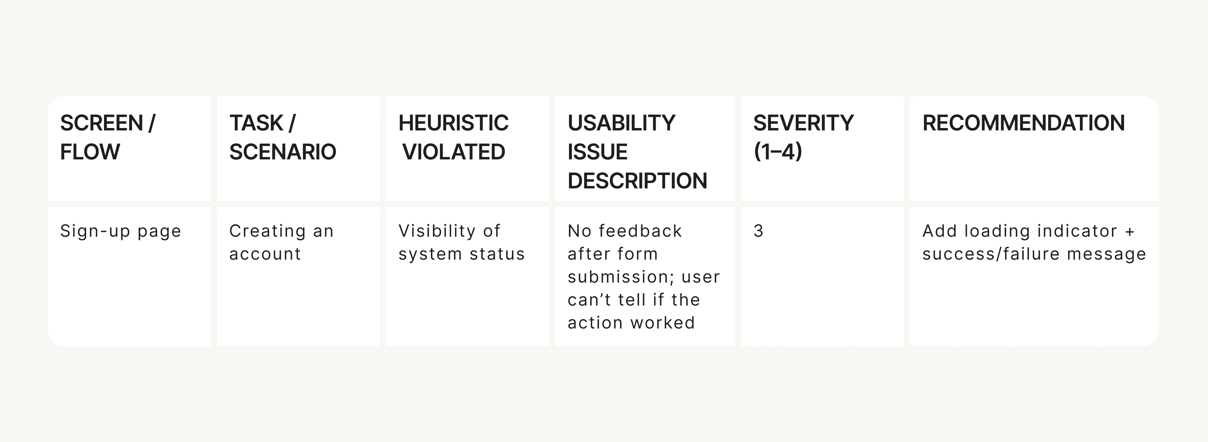  Eleken UX heuristic evaluation form