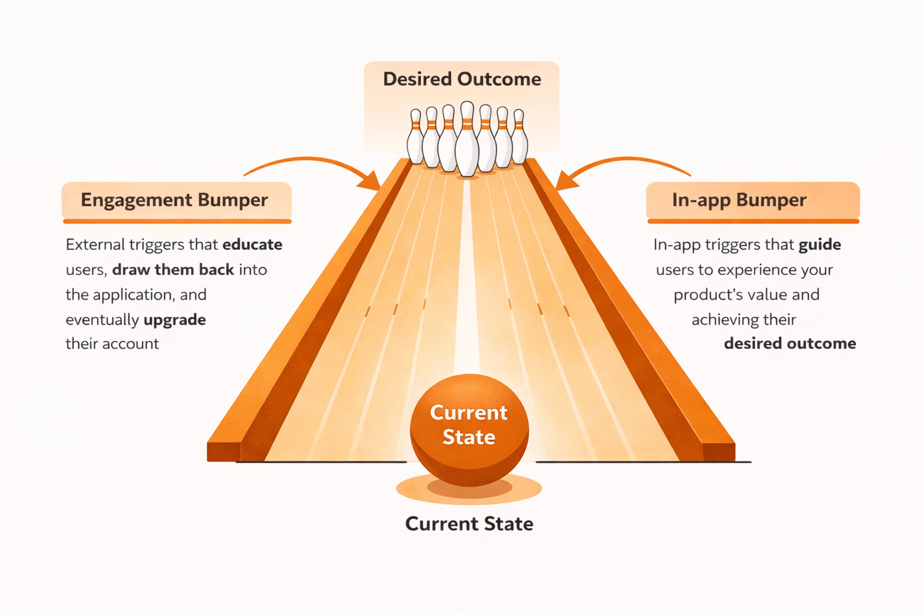 bowling alley framework