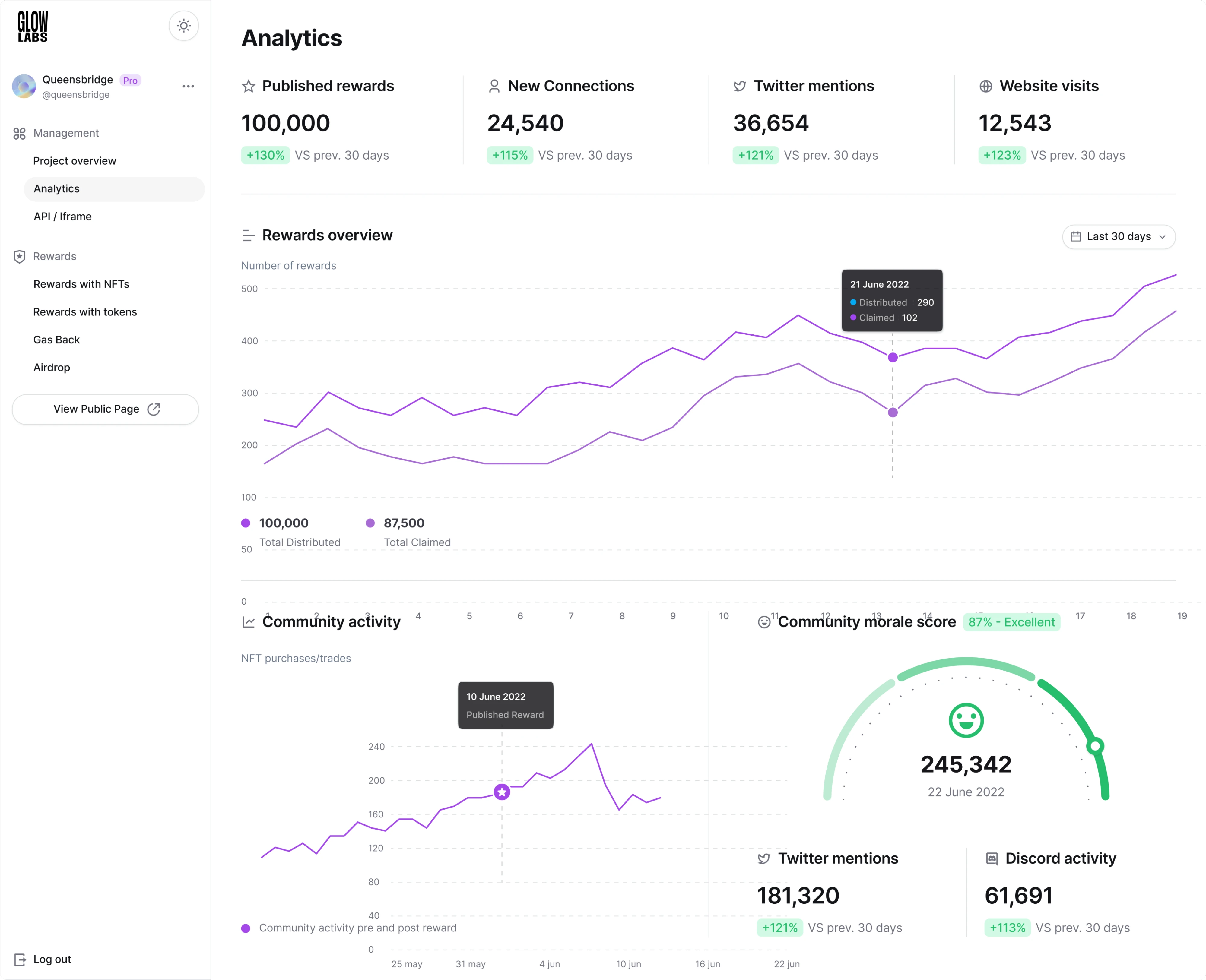 Glow Labs KPI-first dashboard