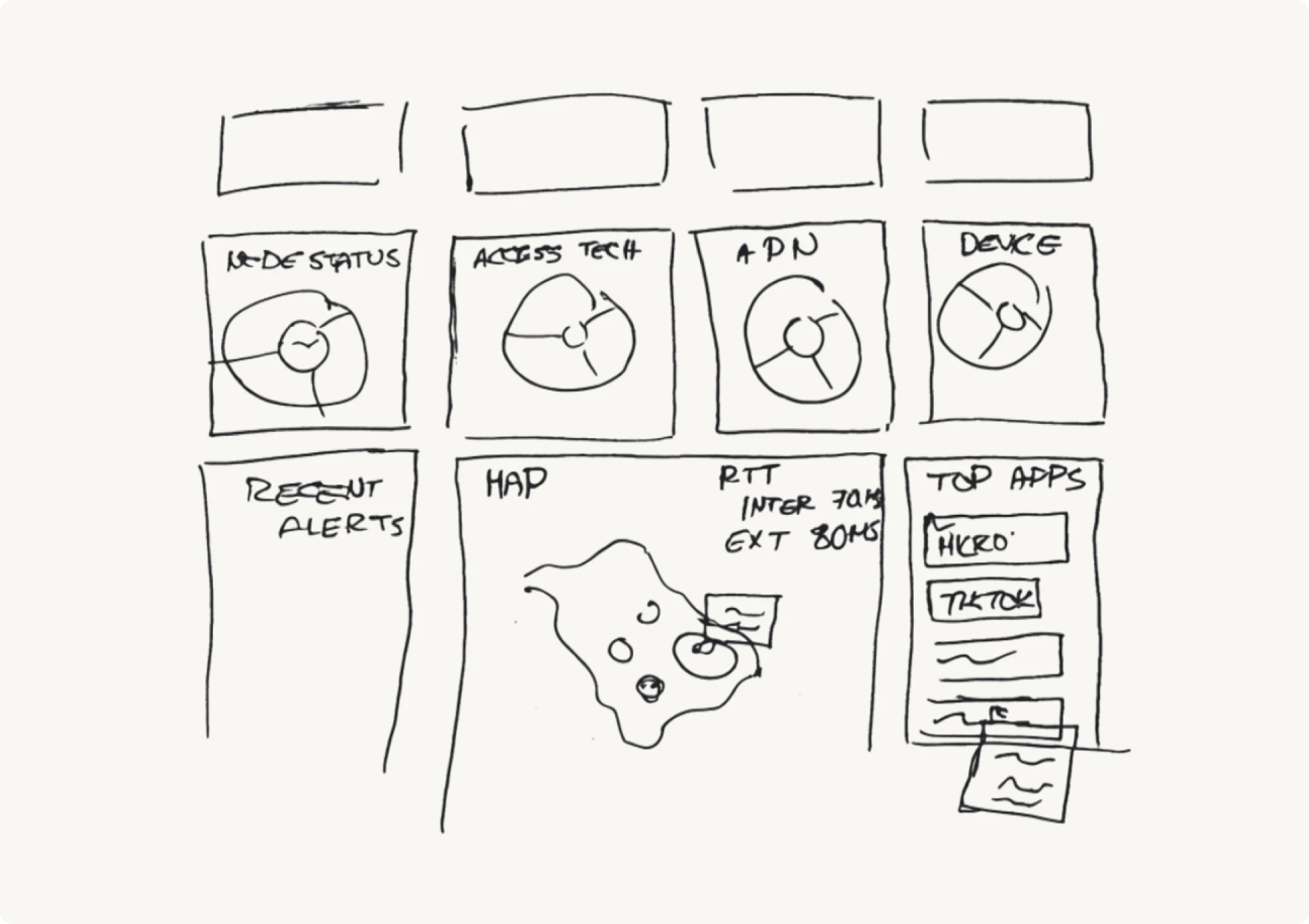 WireFilter's requirements for the main dashboard