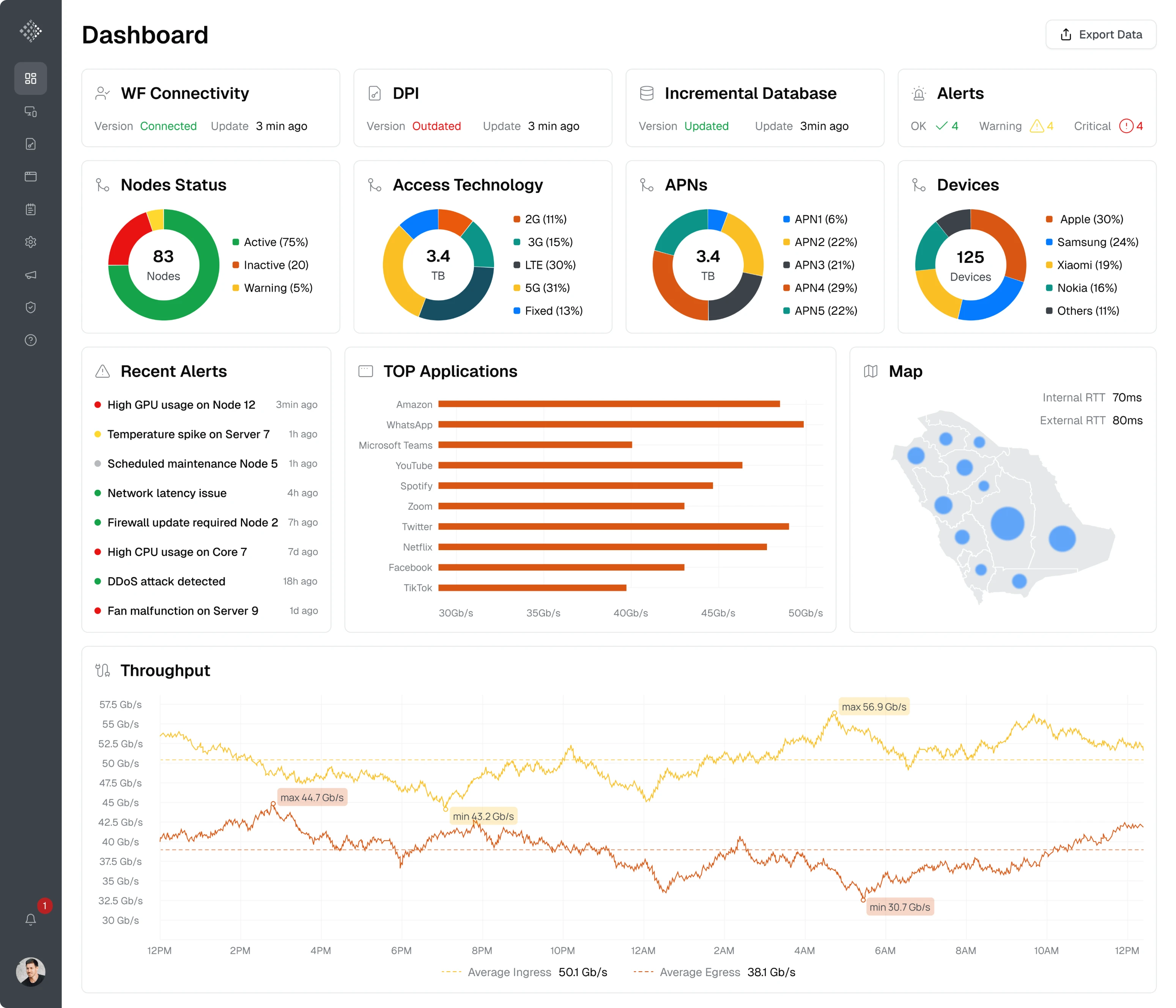 Updated dashboard design for WireFilter