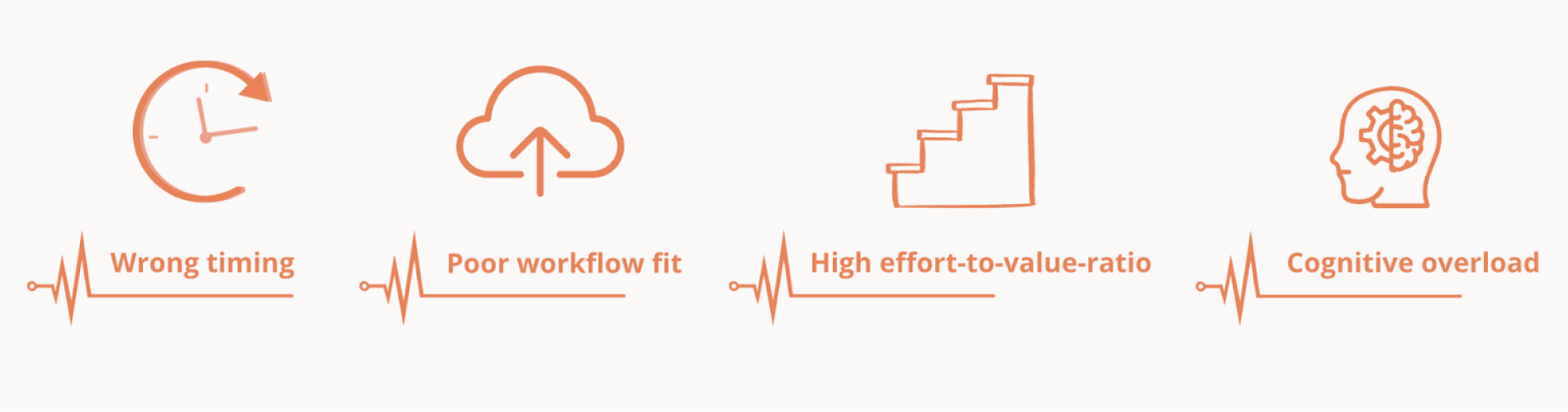 The way of feature adoption