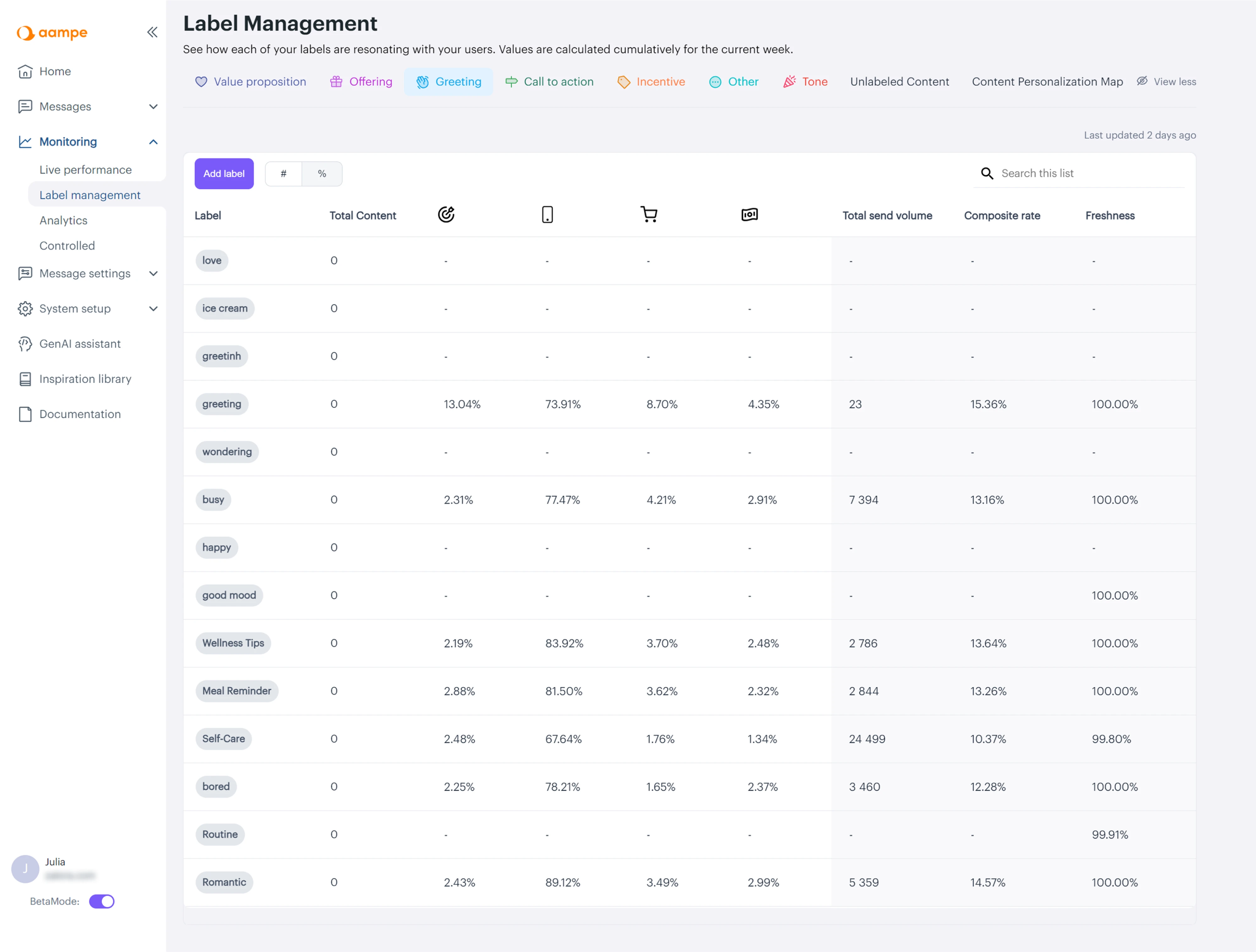 Aaampe dashboard before redesign
