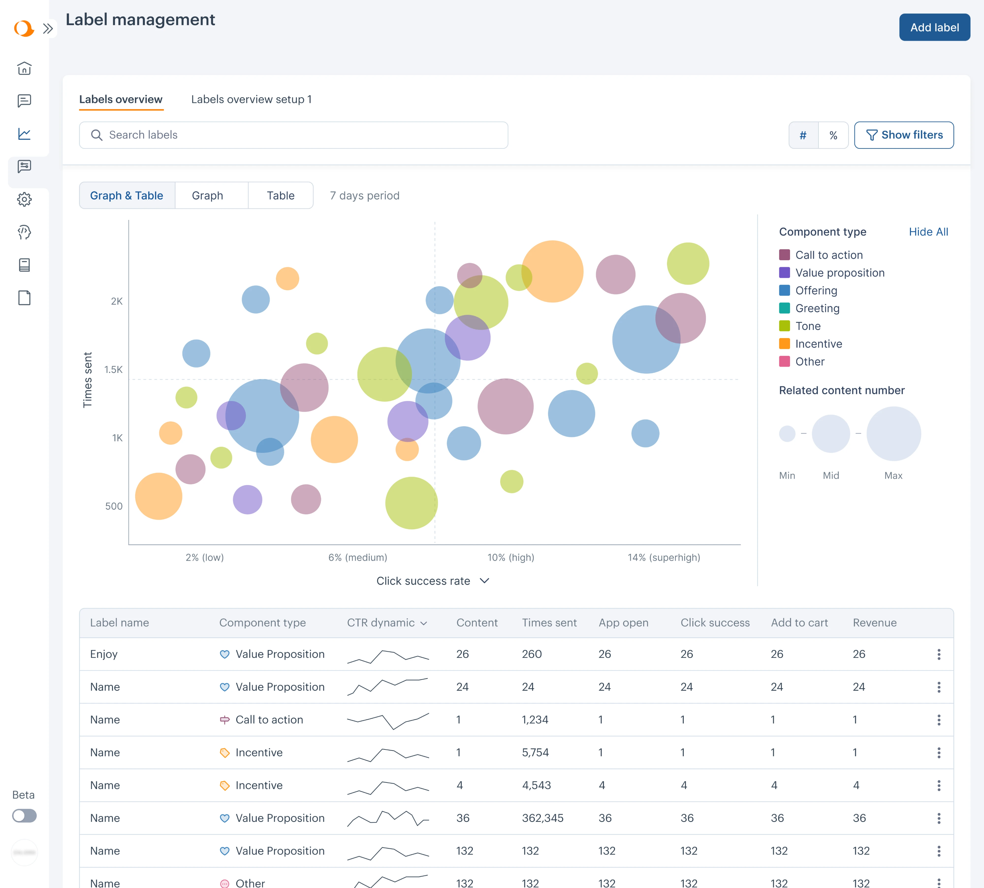 Aampe dashboard after redesign