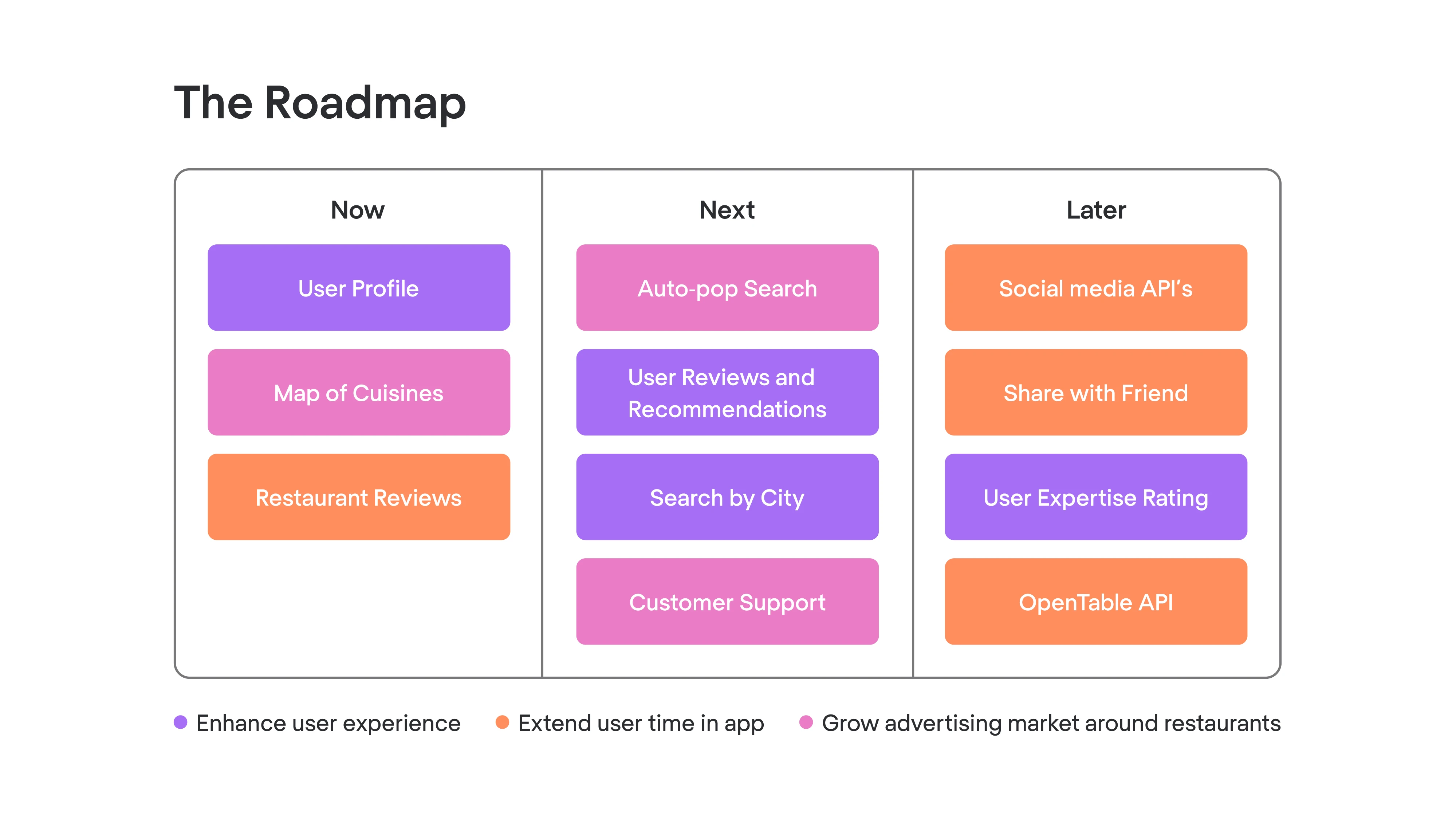 example of a ux roadmap