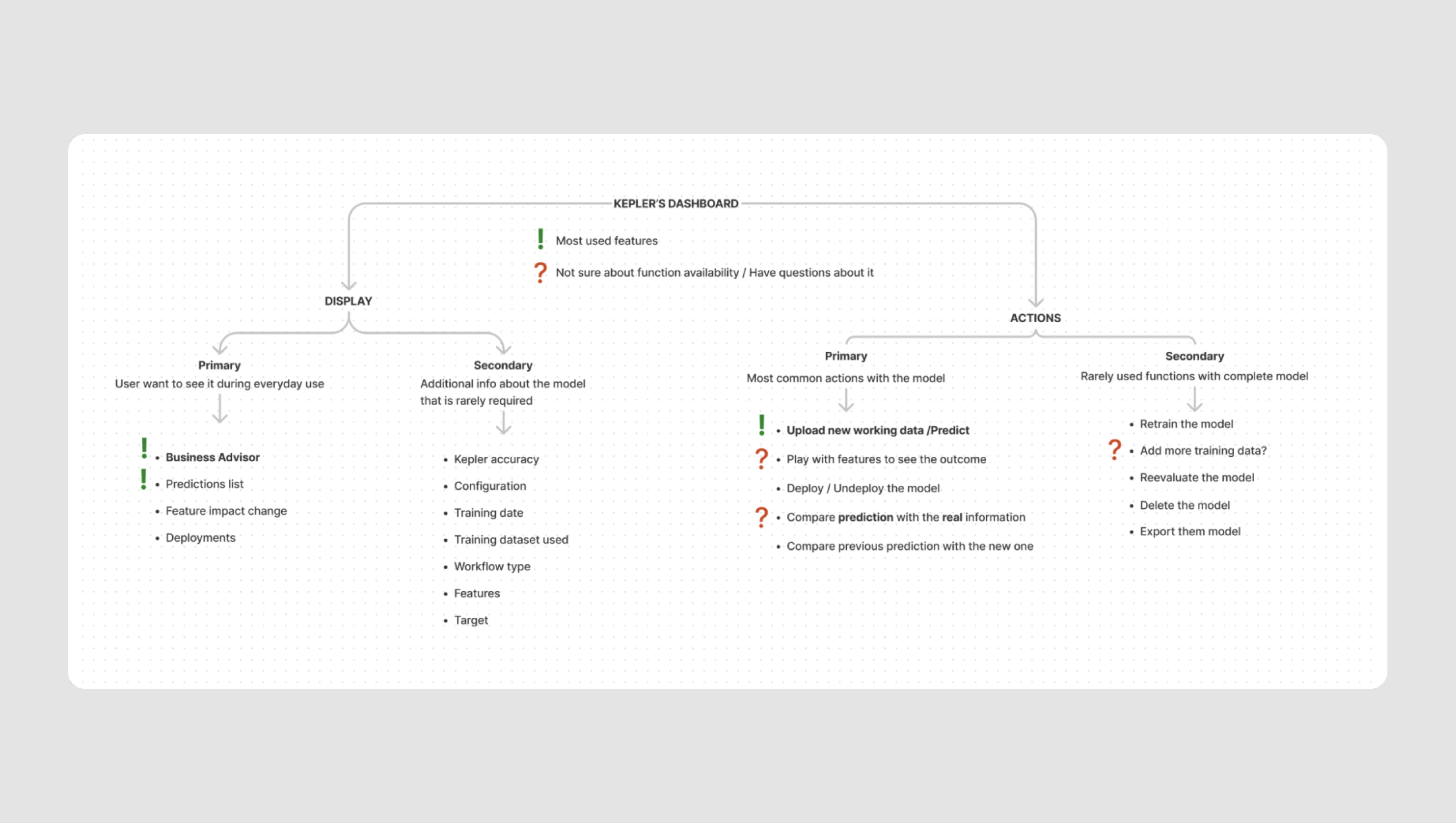 user research for saas