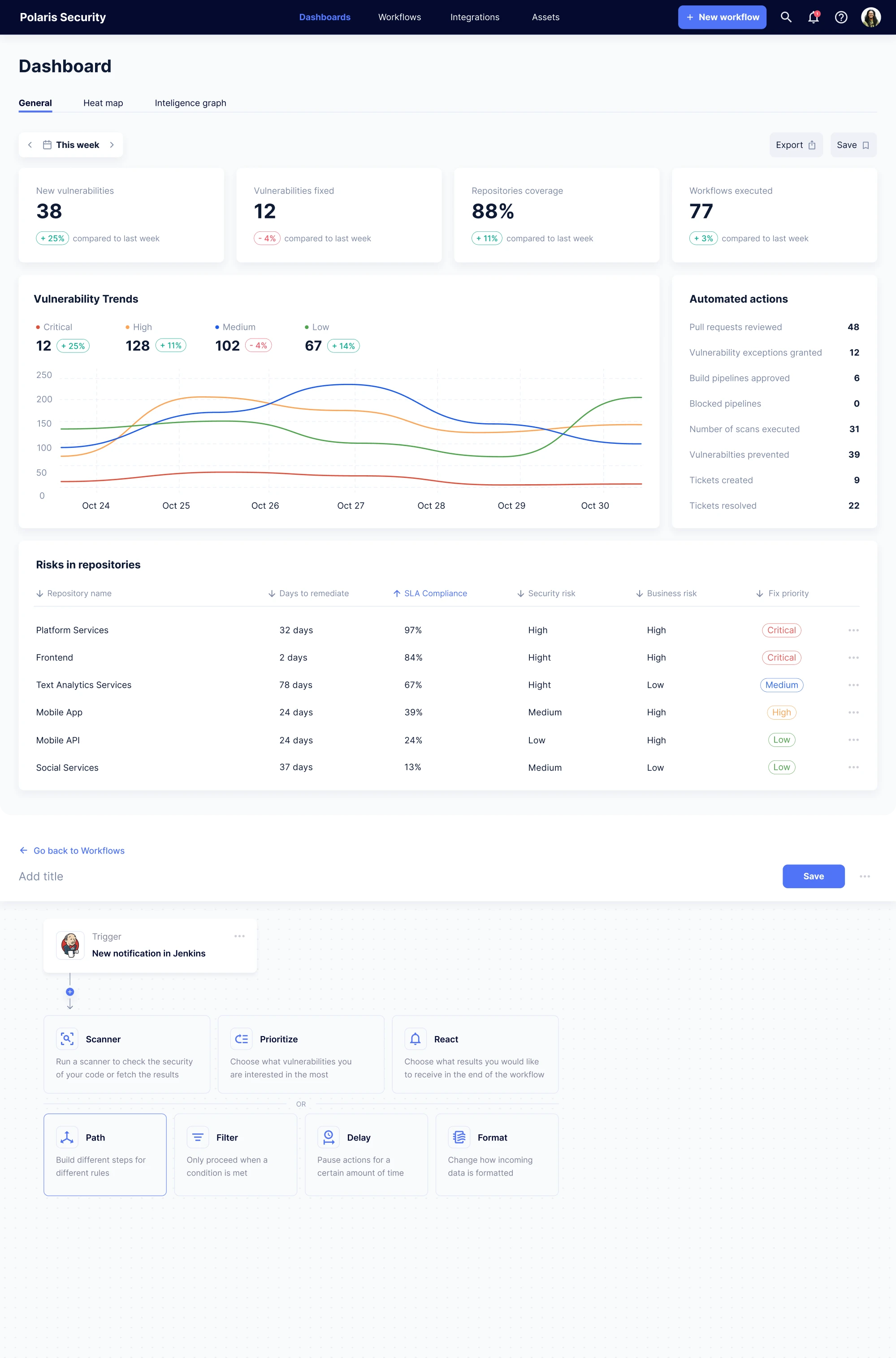 simplifying complex workflows in saas