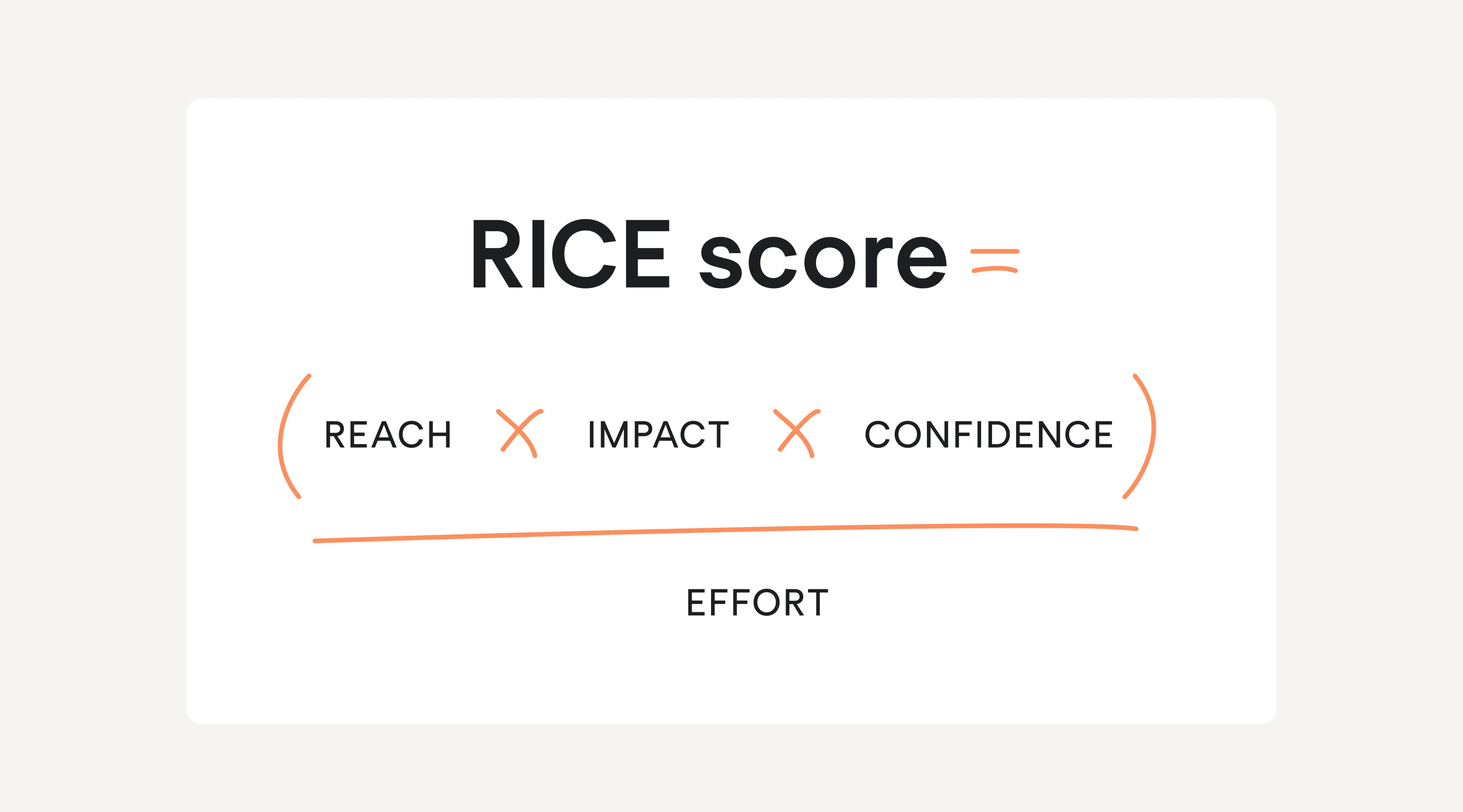 example of RICE scoring for saas ux strategy