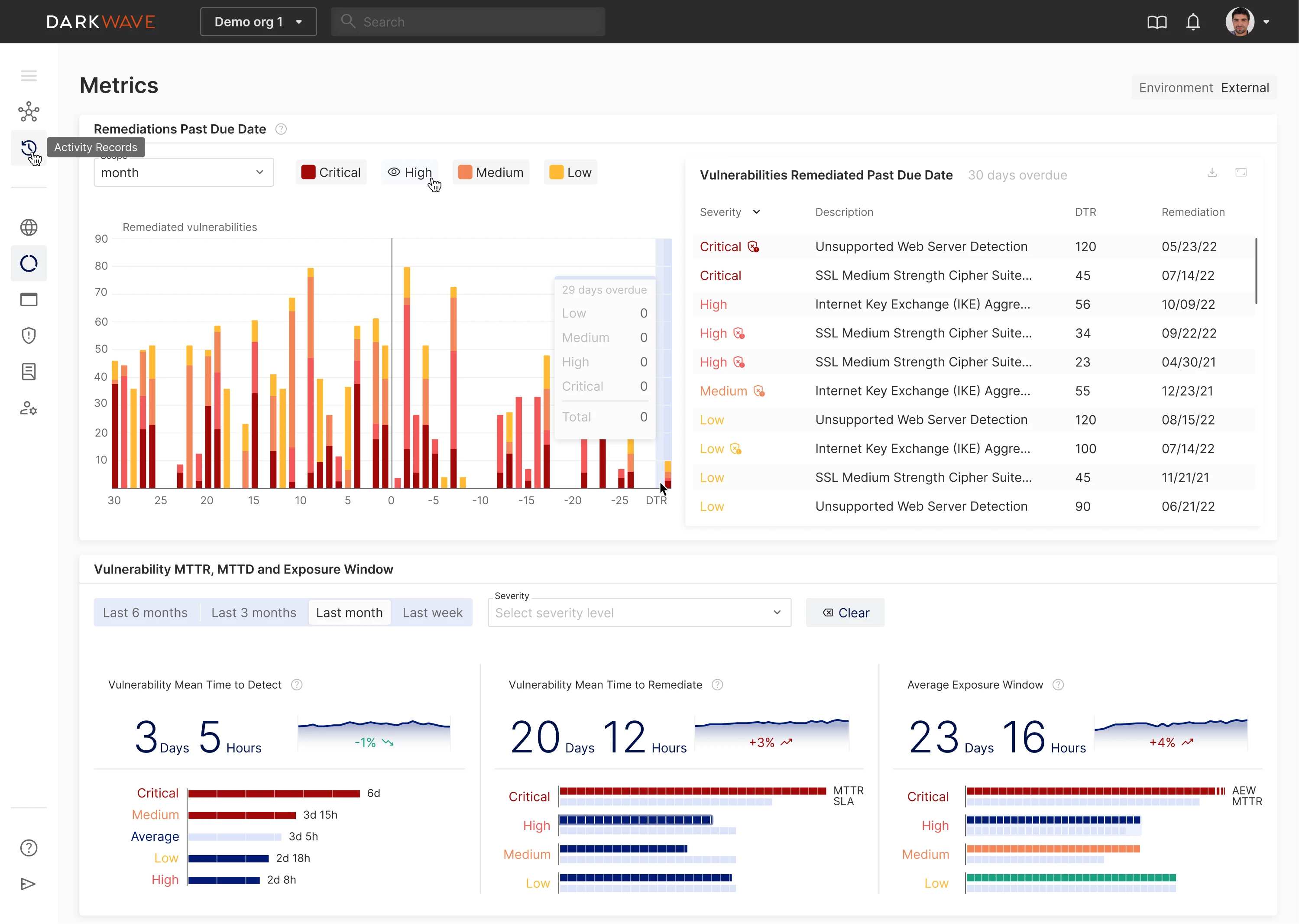 simplifying complex technical saas platform