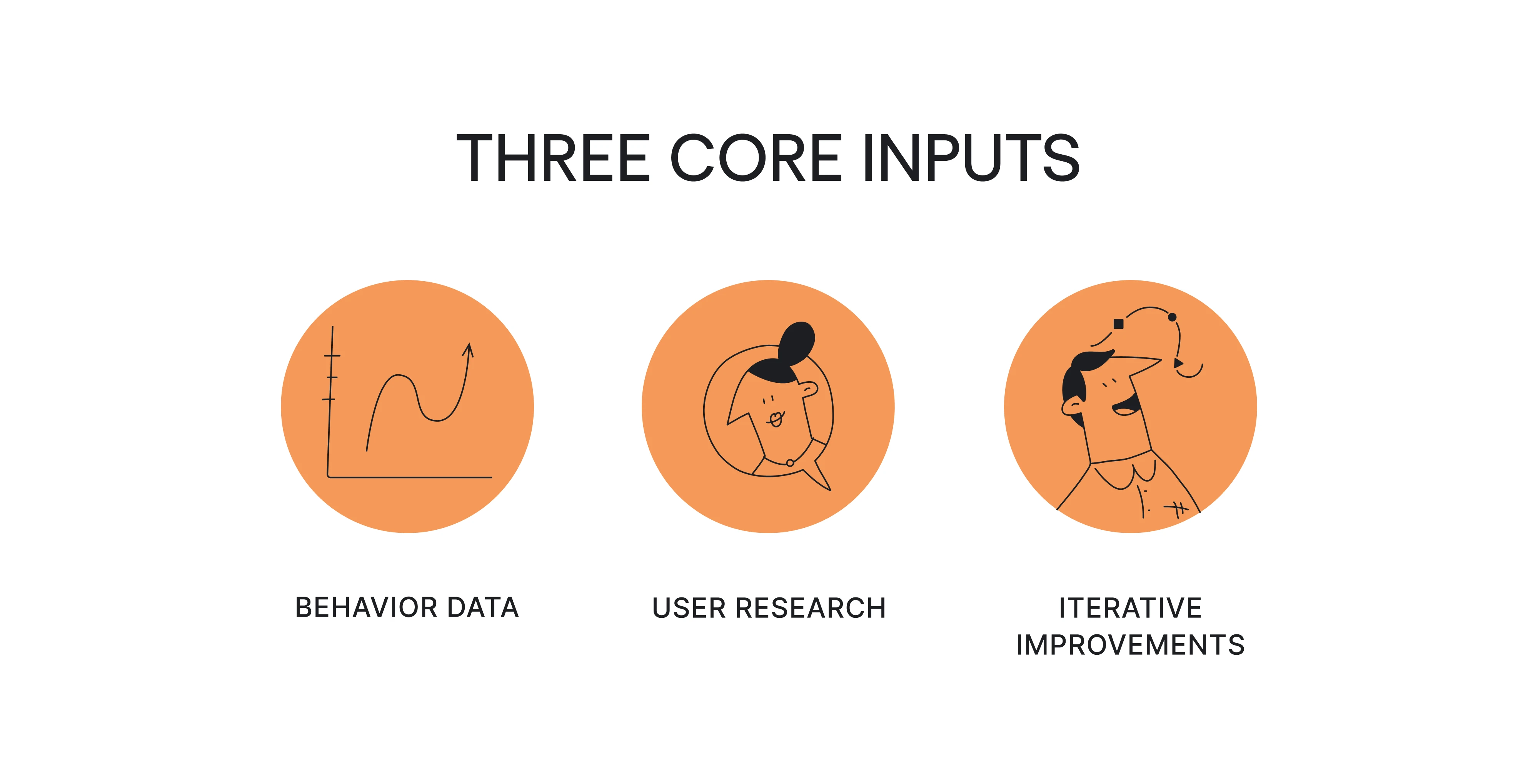 core inputs of ux optimization