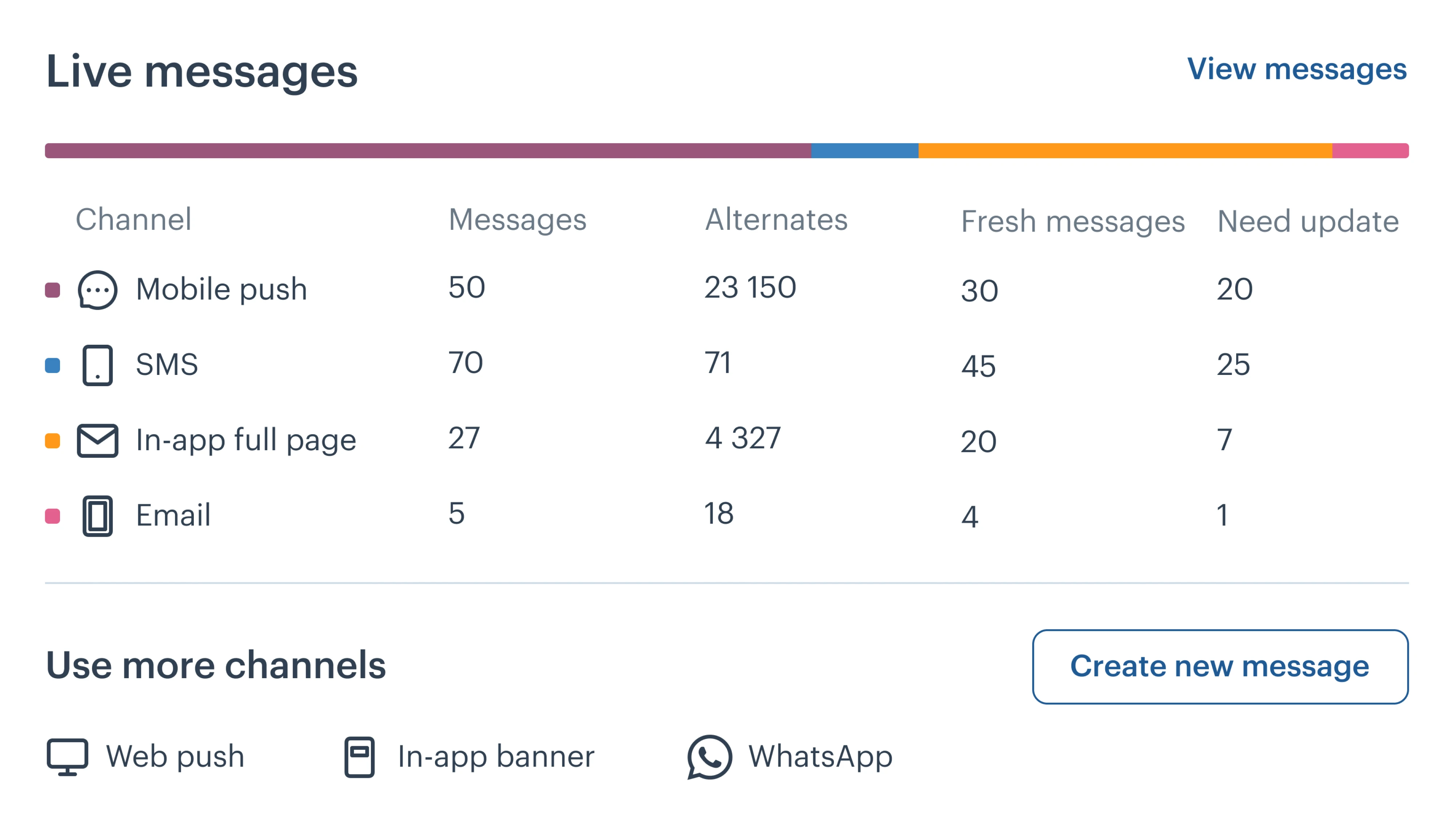 ux optimization accessibility improvements