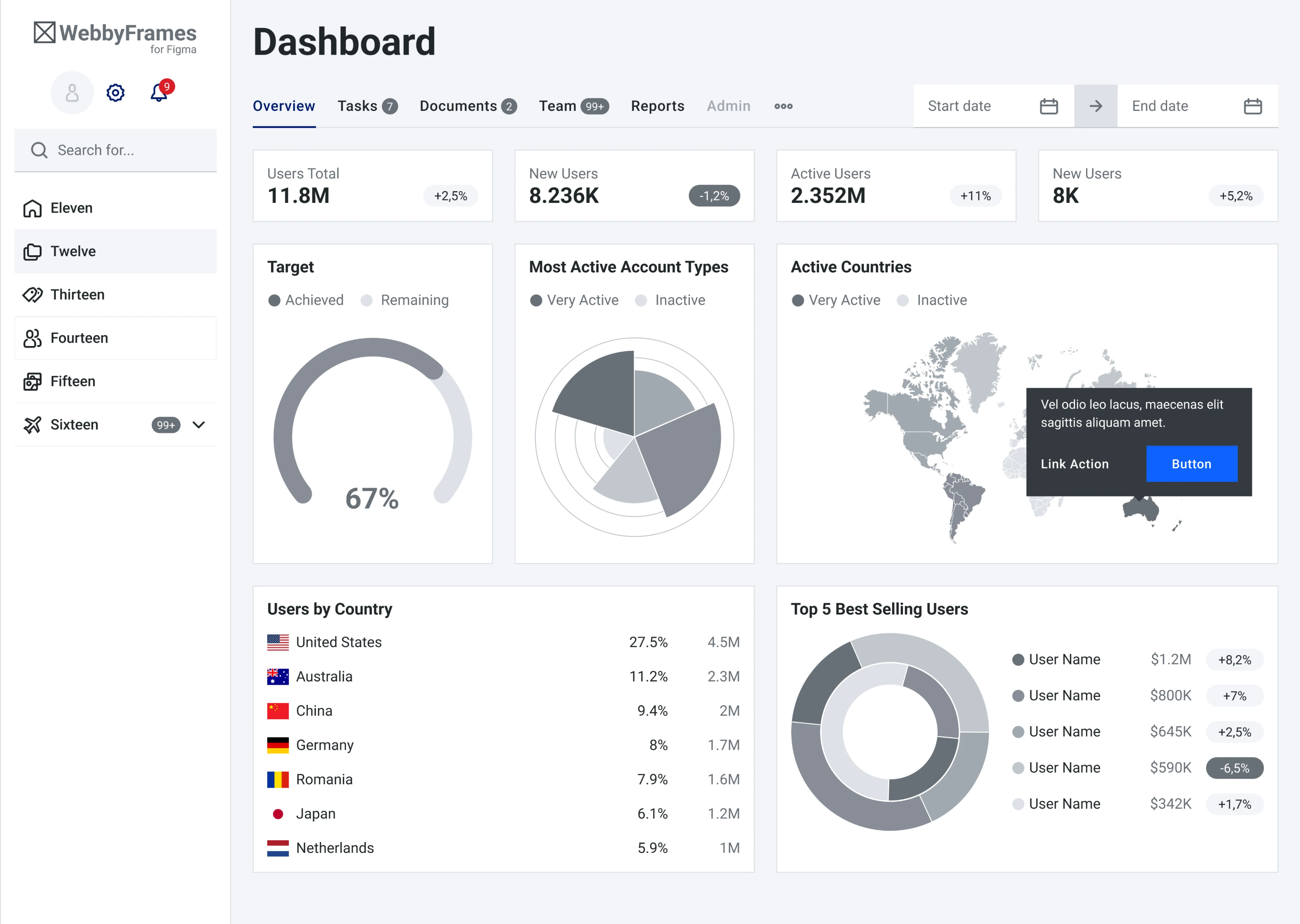 Admin dashboard wireframe template