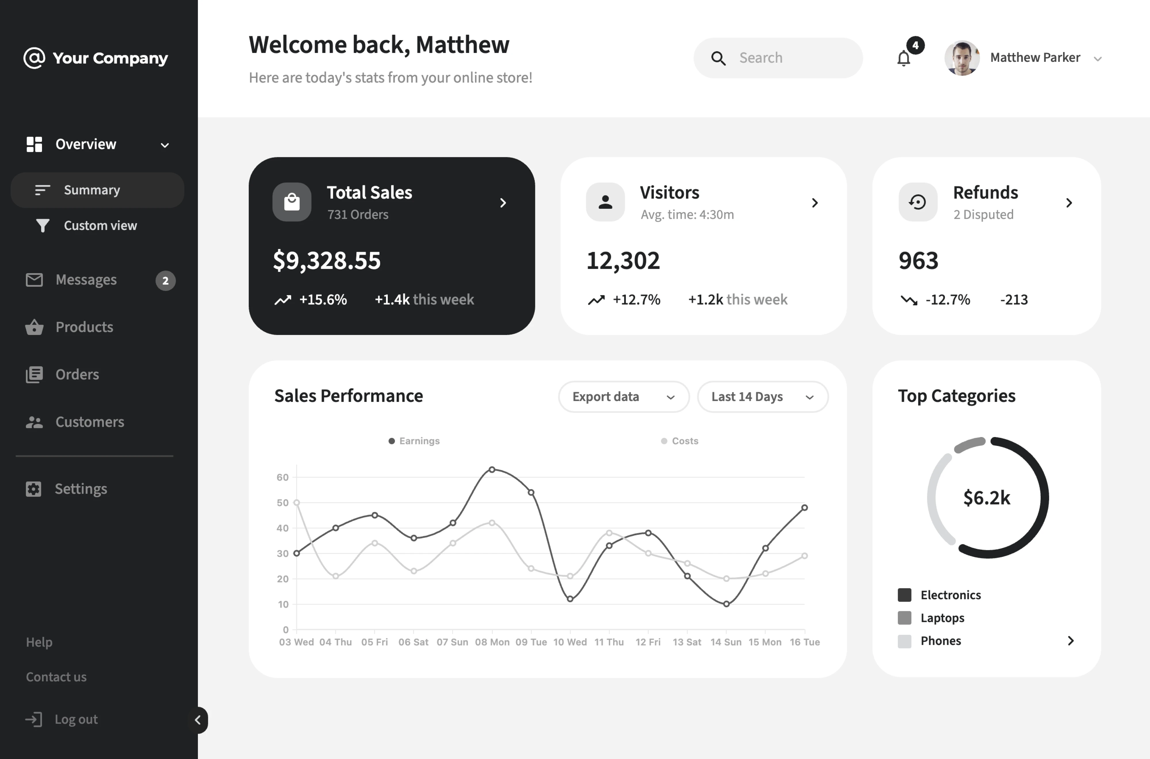 E-commerce dashboard wireframe template