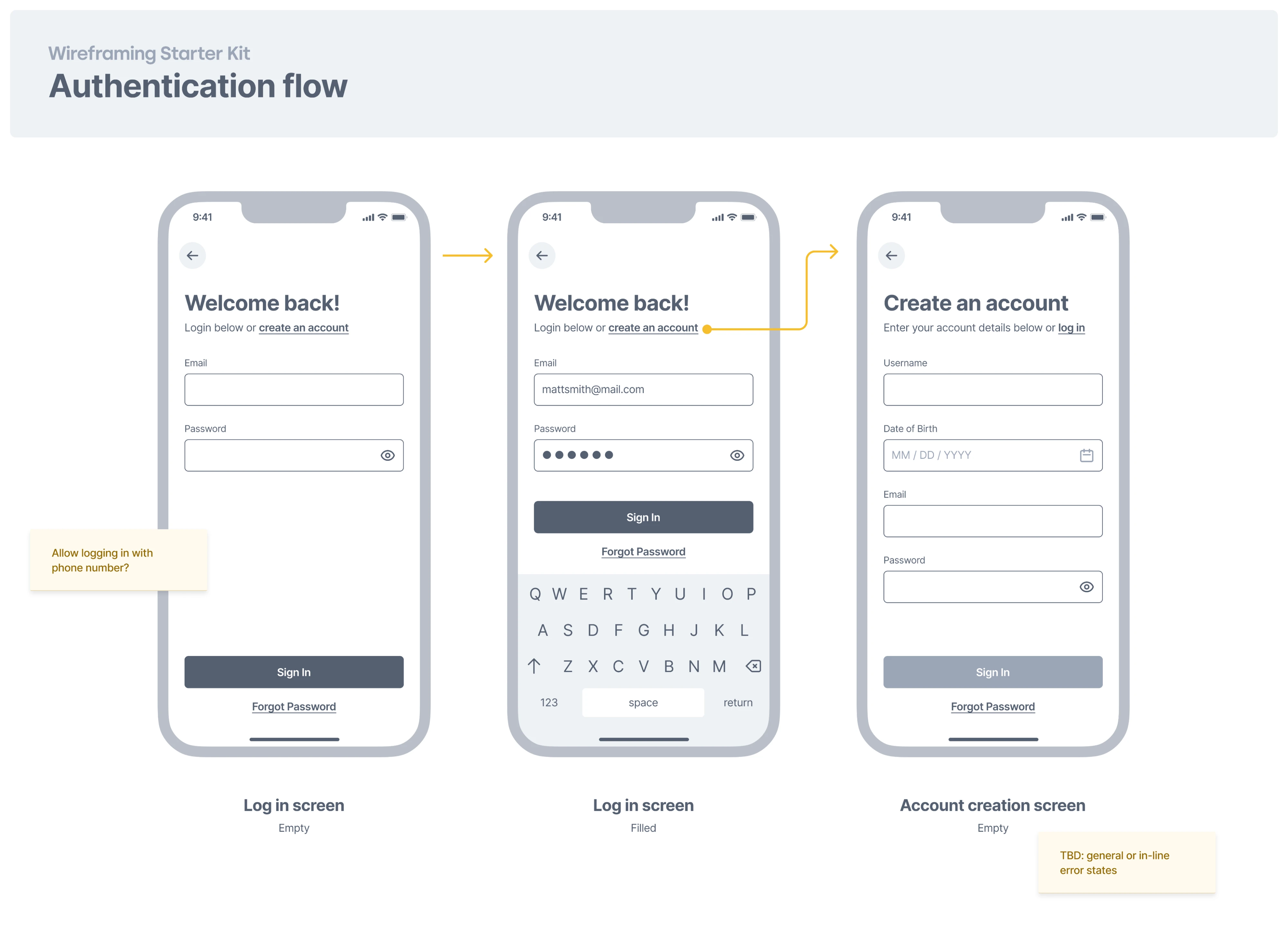 Authentication flow wireframe template 
