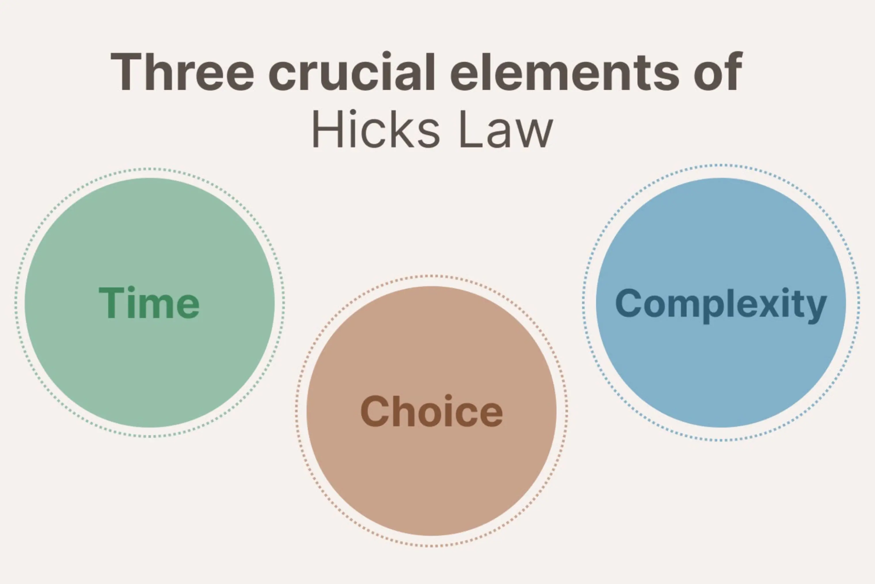 hick's law in ux design