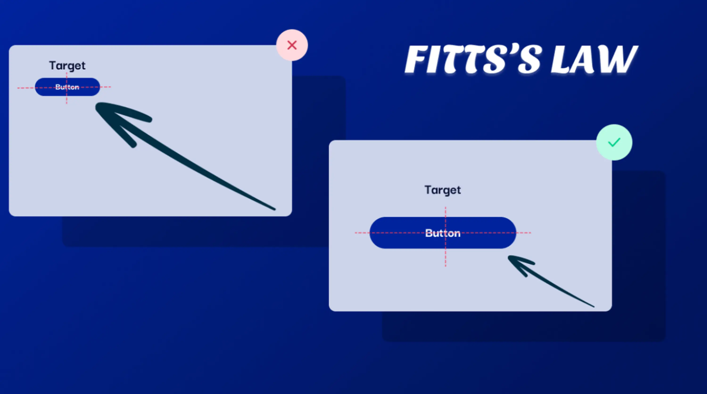 fitt's law in ux design