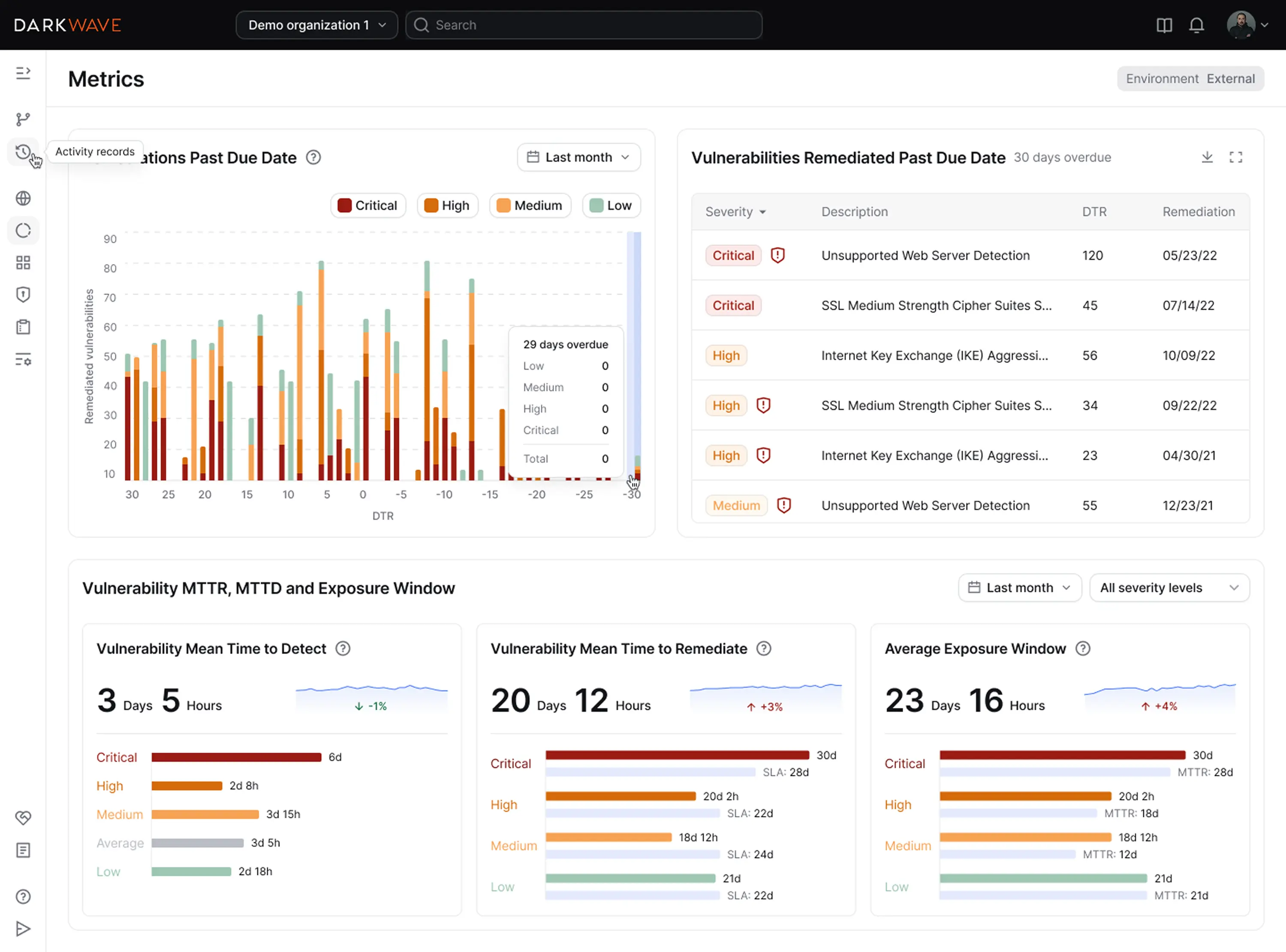 informative saas dashboard design