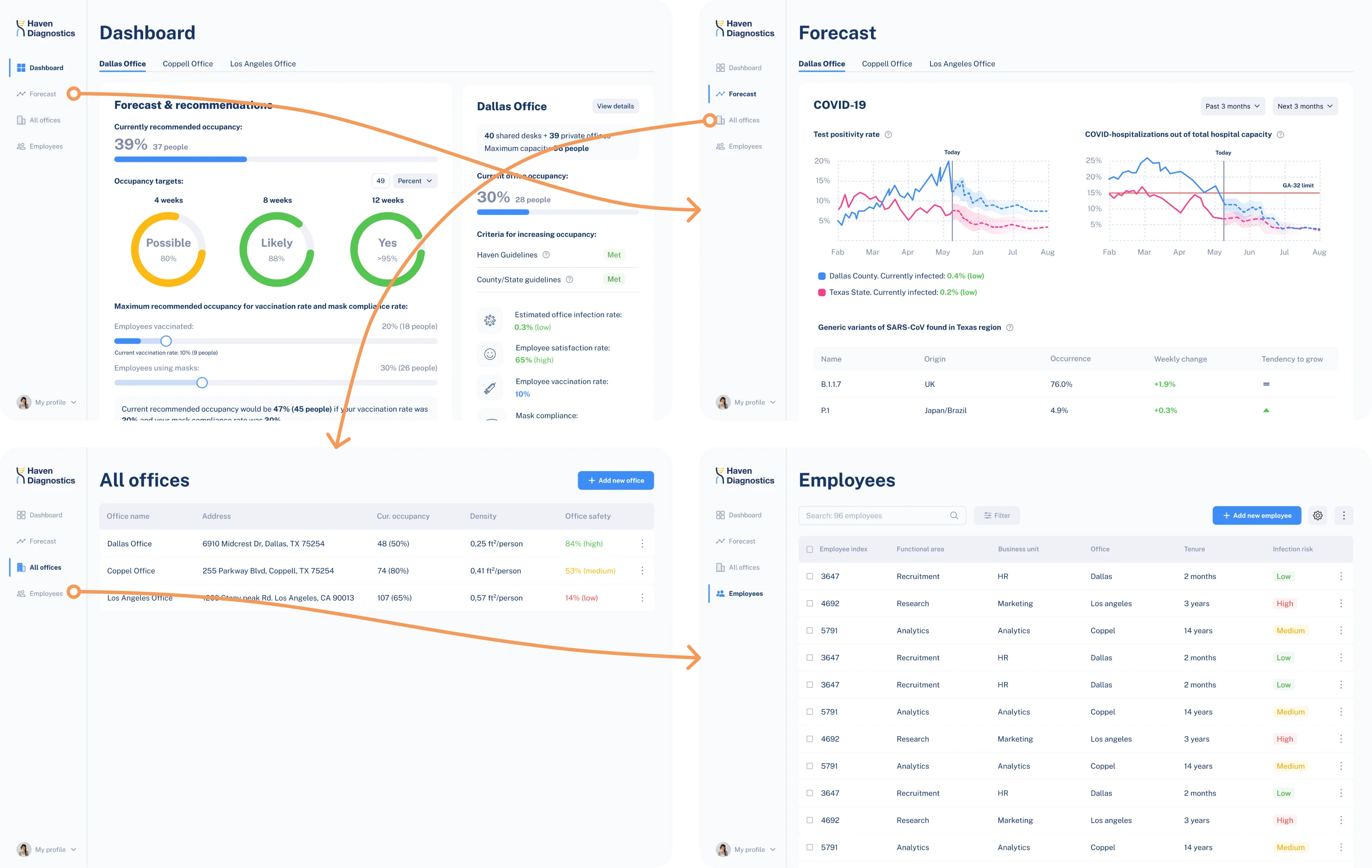 Prototype for Haven Diagnostics