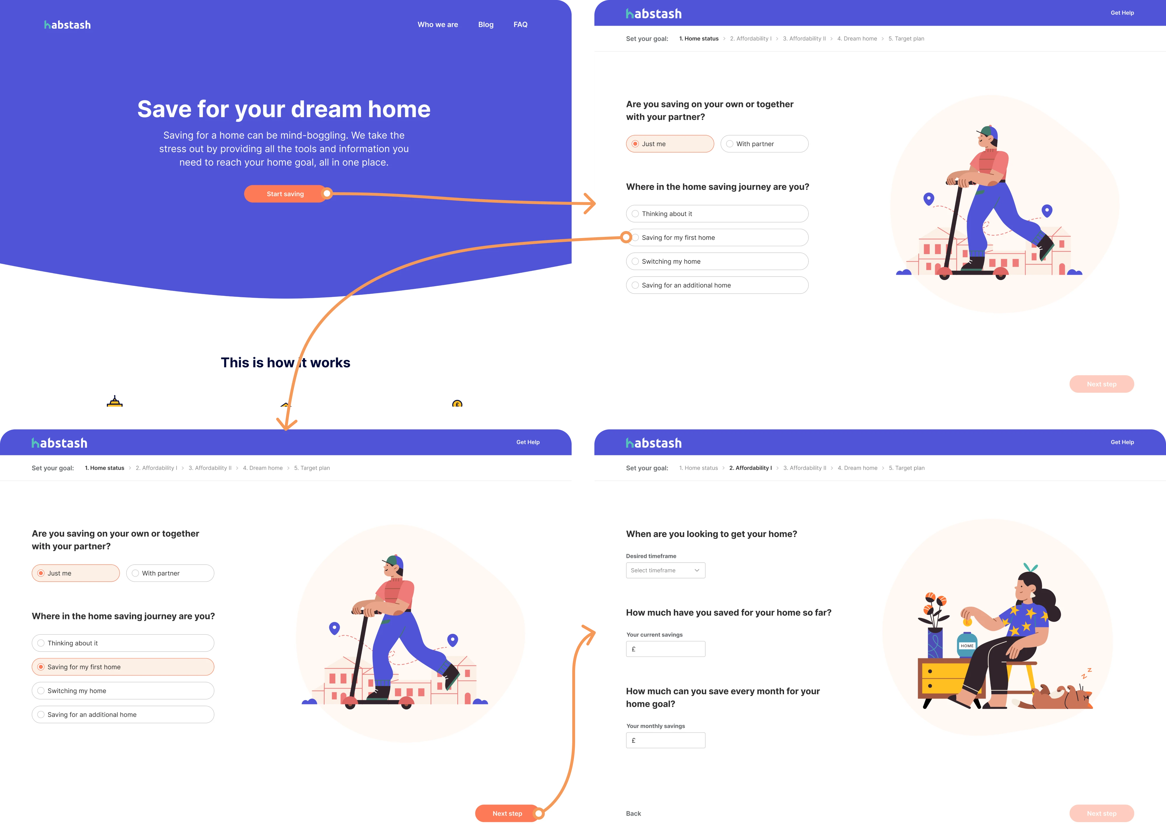 Prototype for Habstash