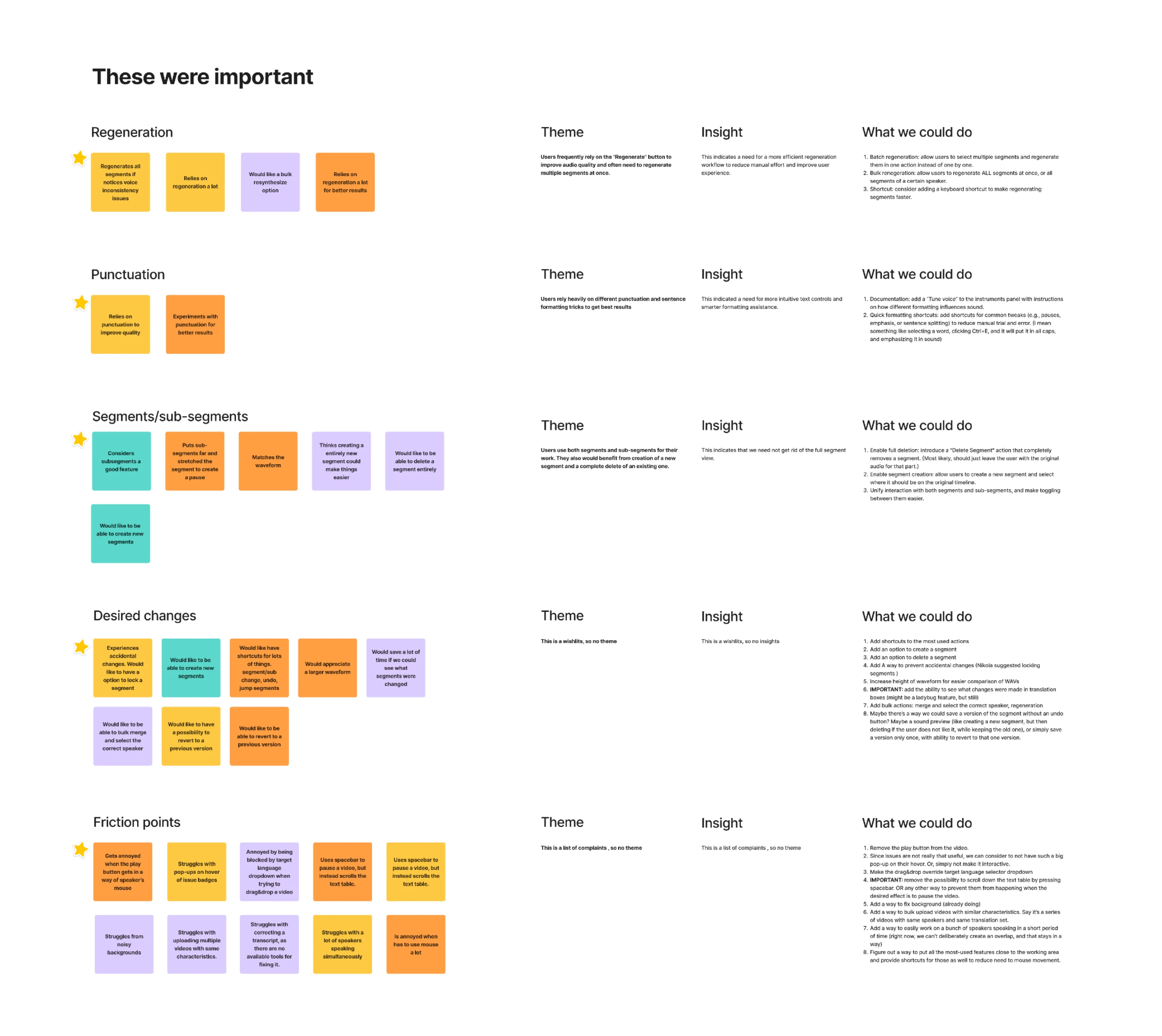 Insights from Panjaya user interviews