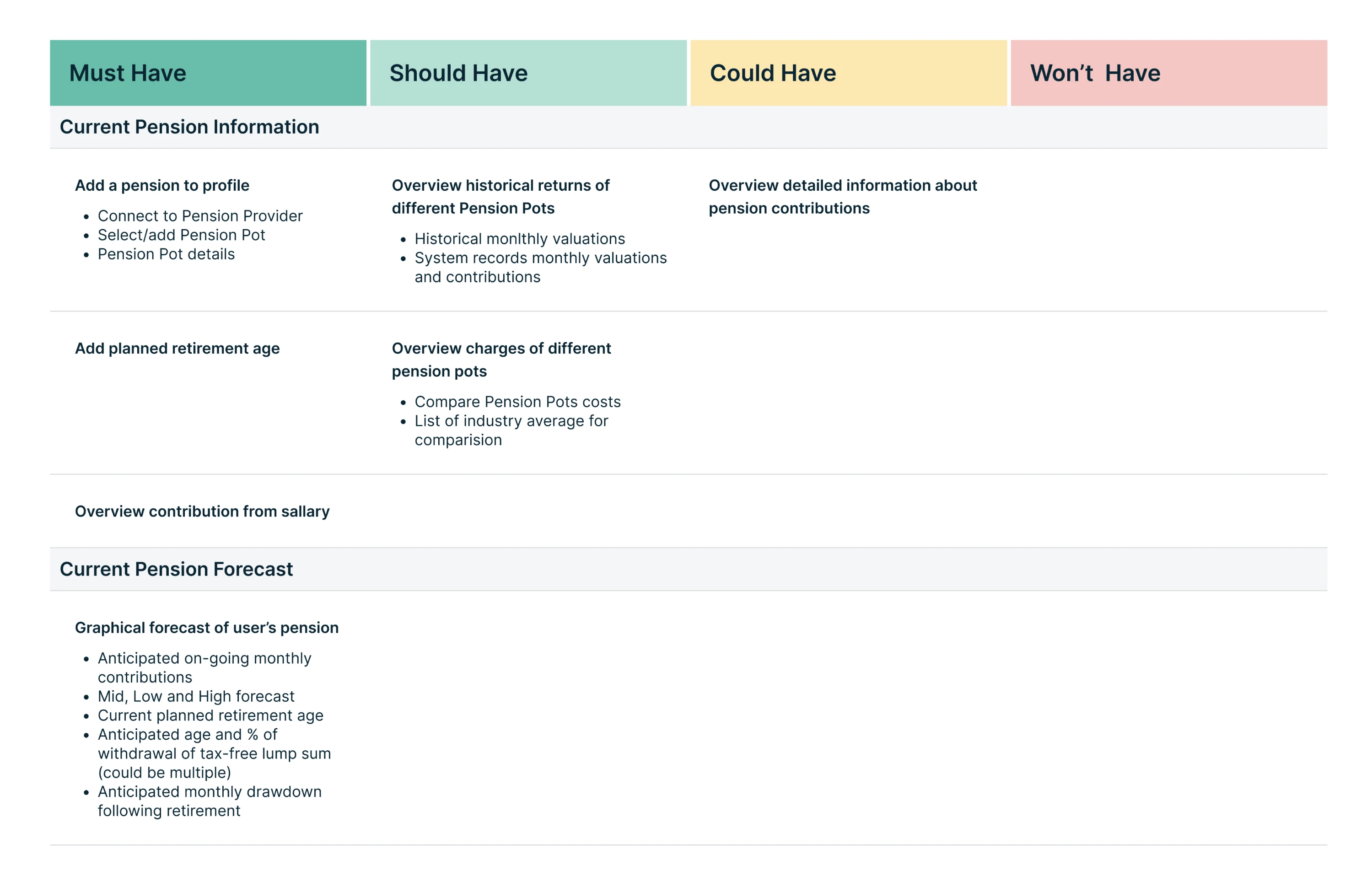 MoSCoW analysis for the Prift platform