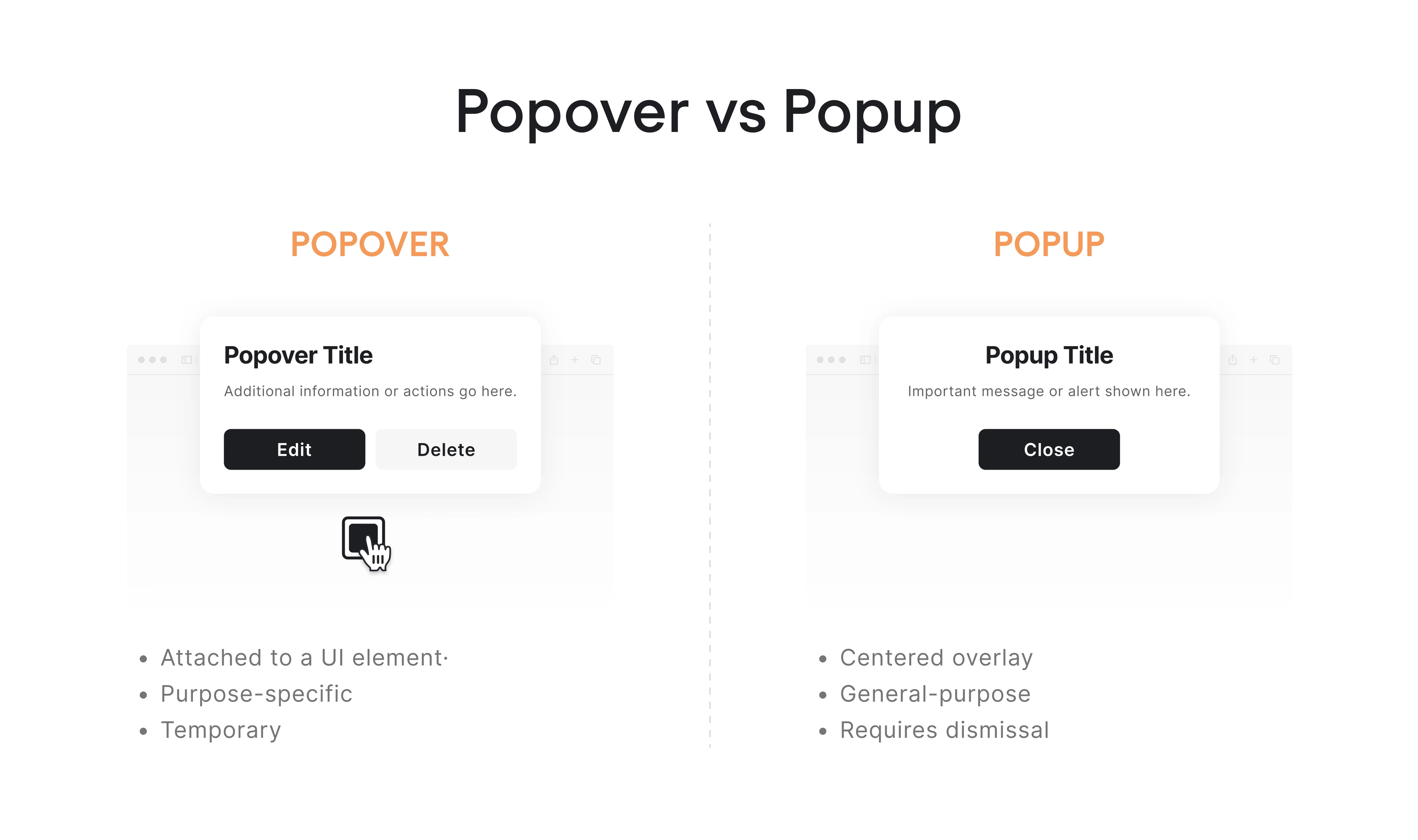 popover vs popup