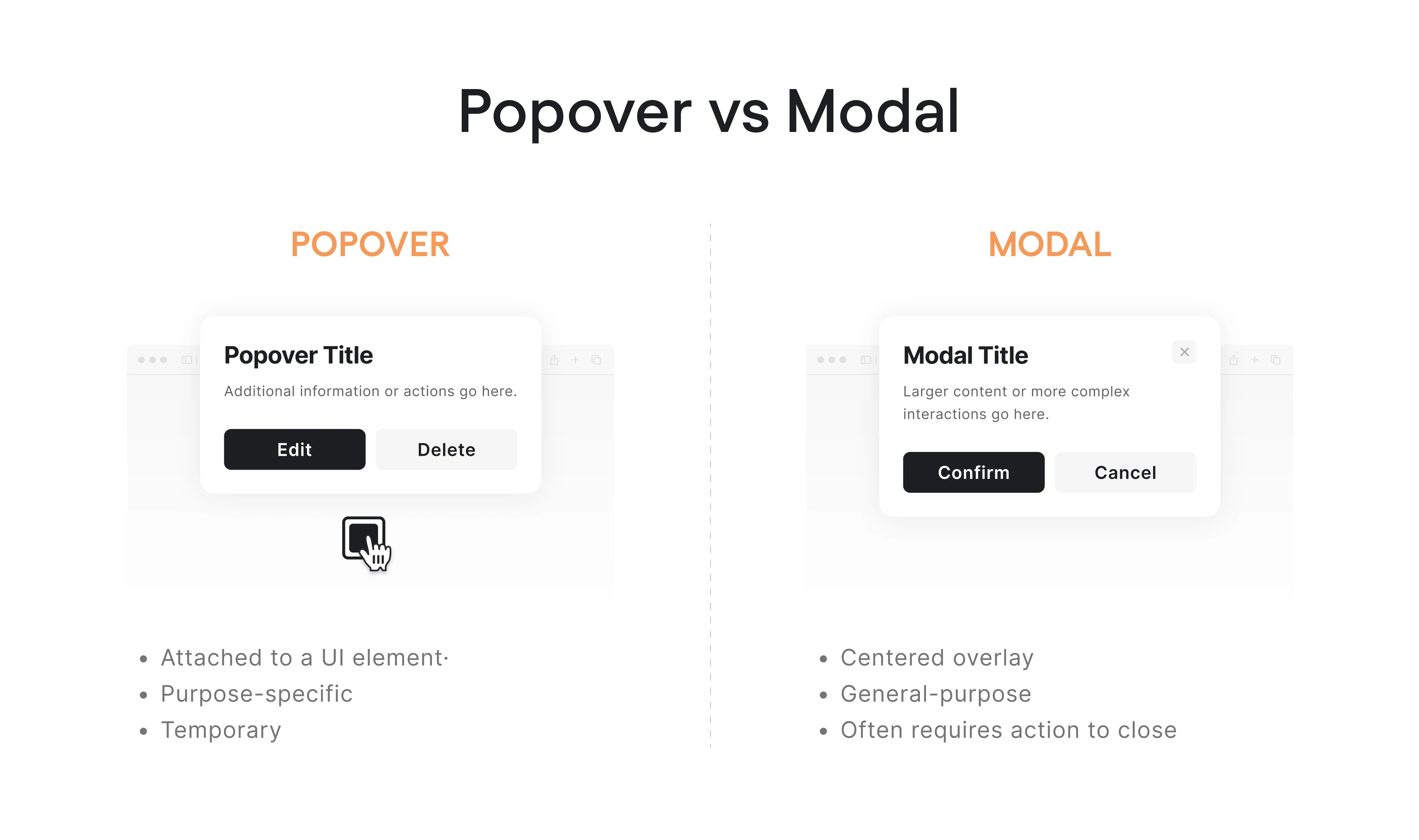 popover vs modal