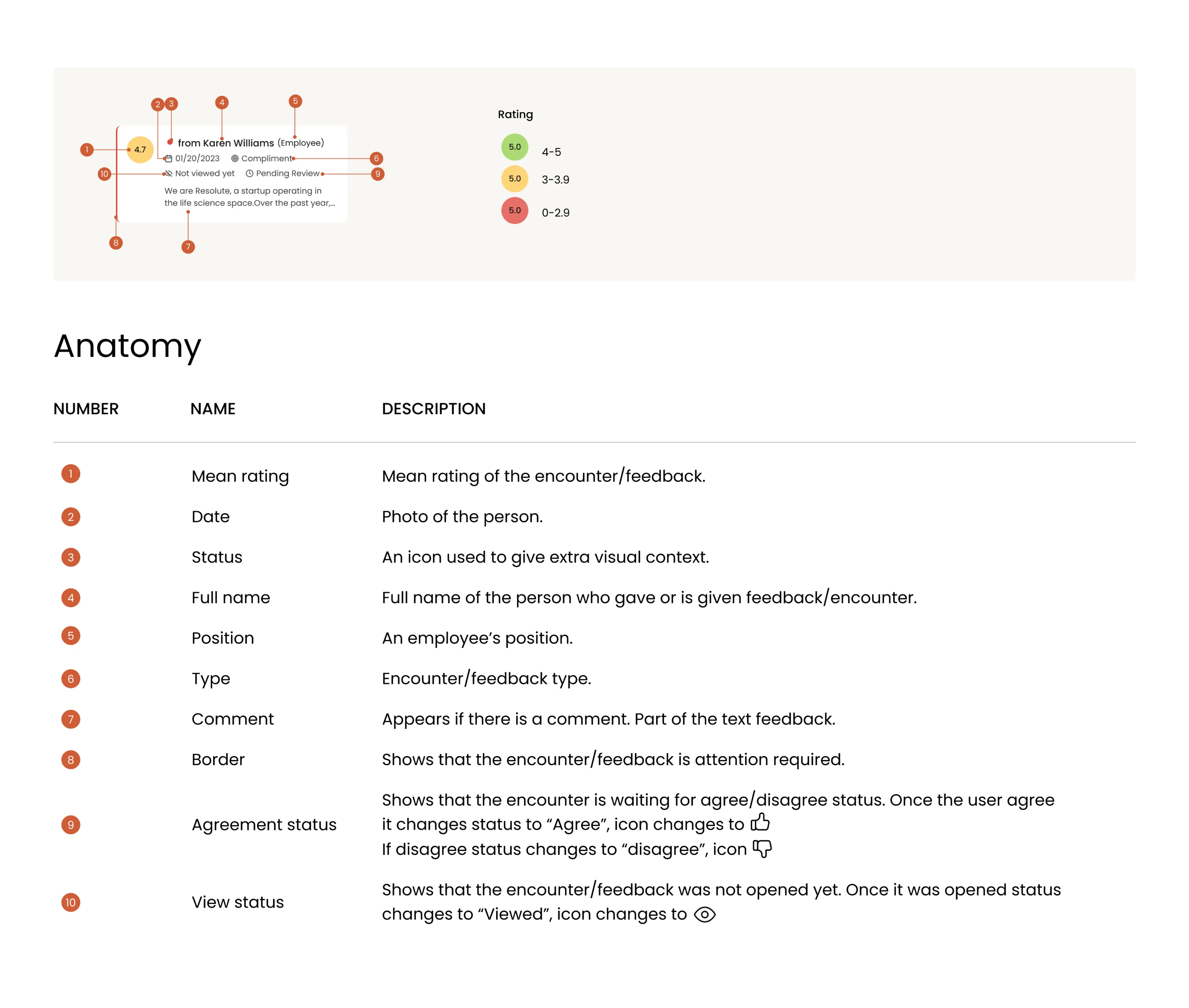 Anatomy of the card component for Newton360