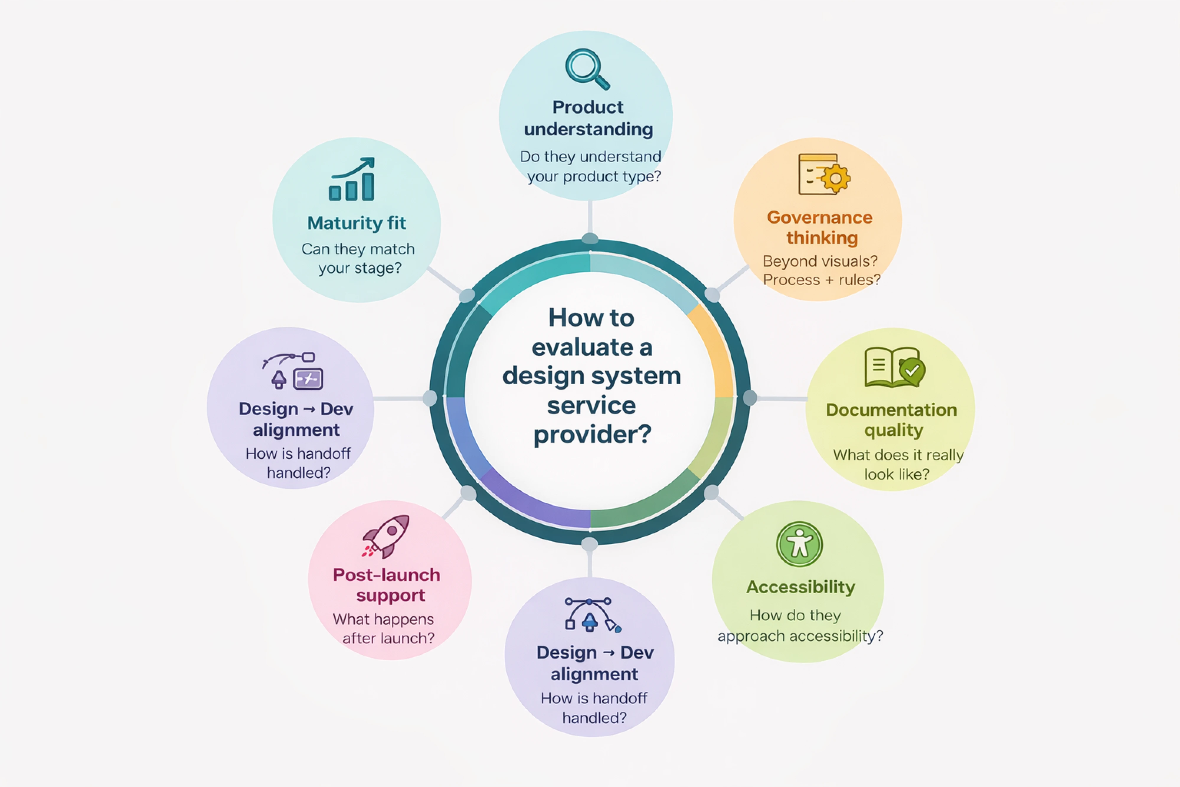 How to evaluate a design system service provider