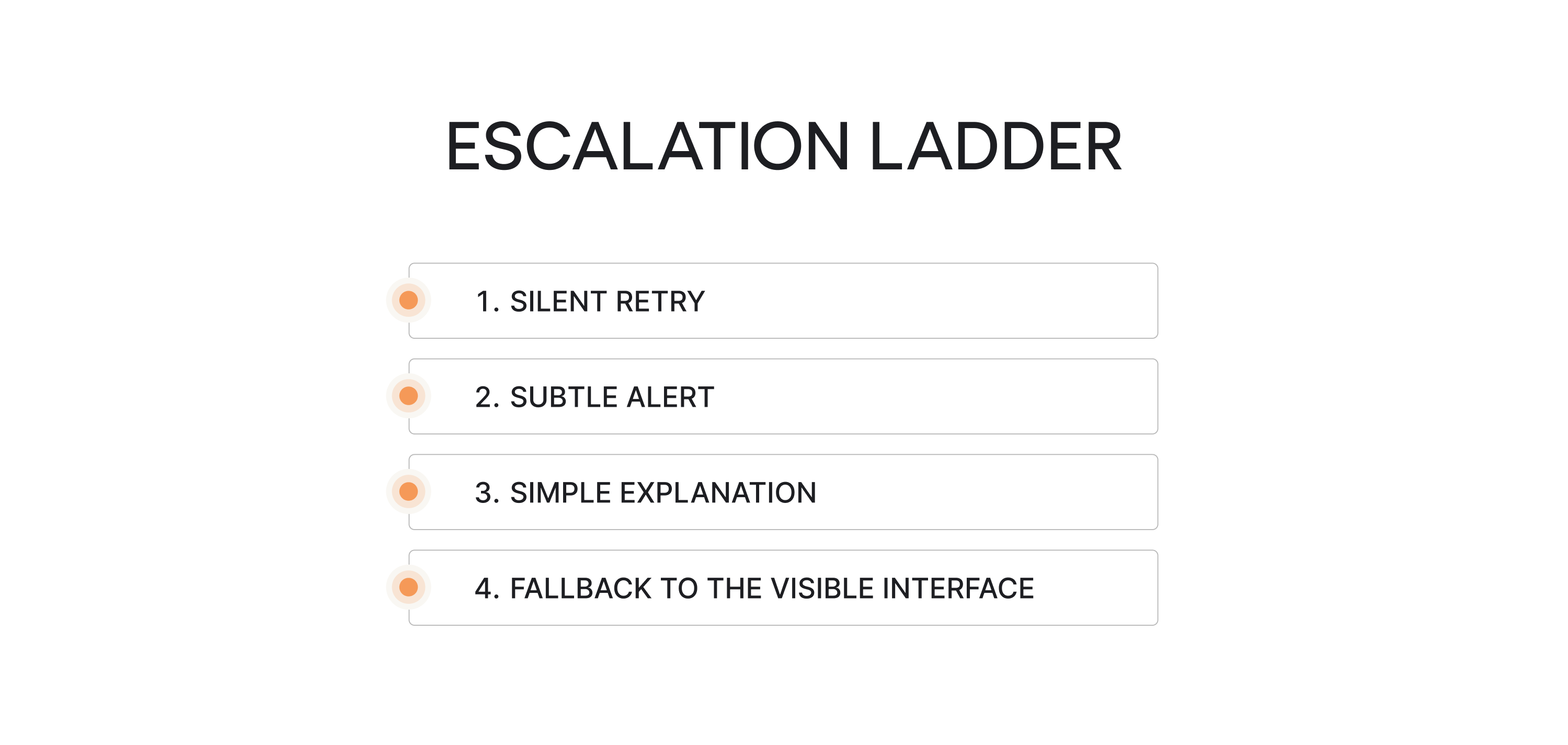 Escalation ladder