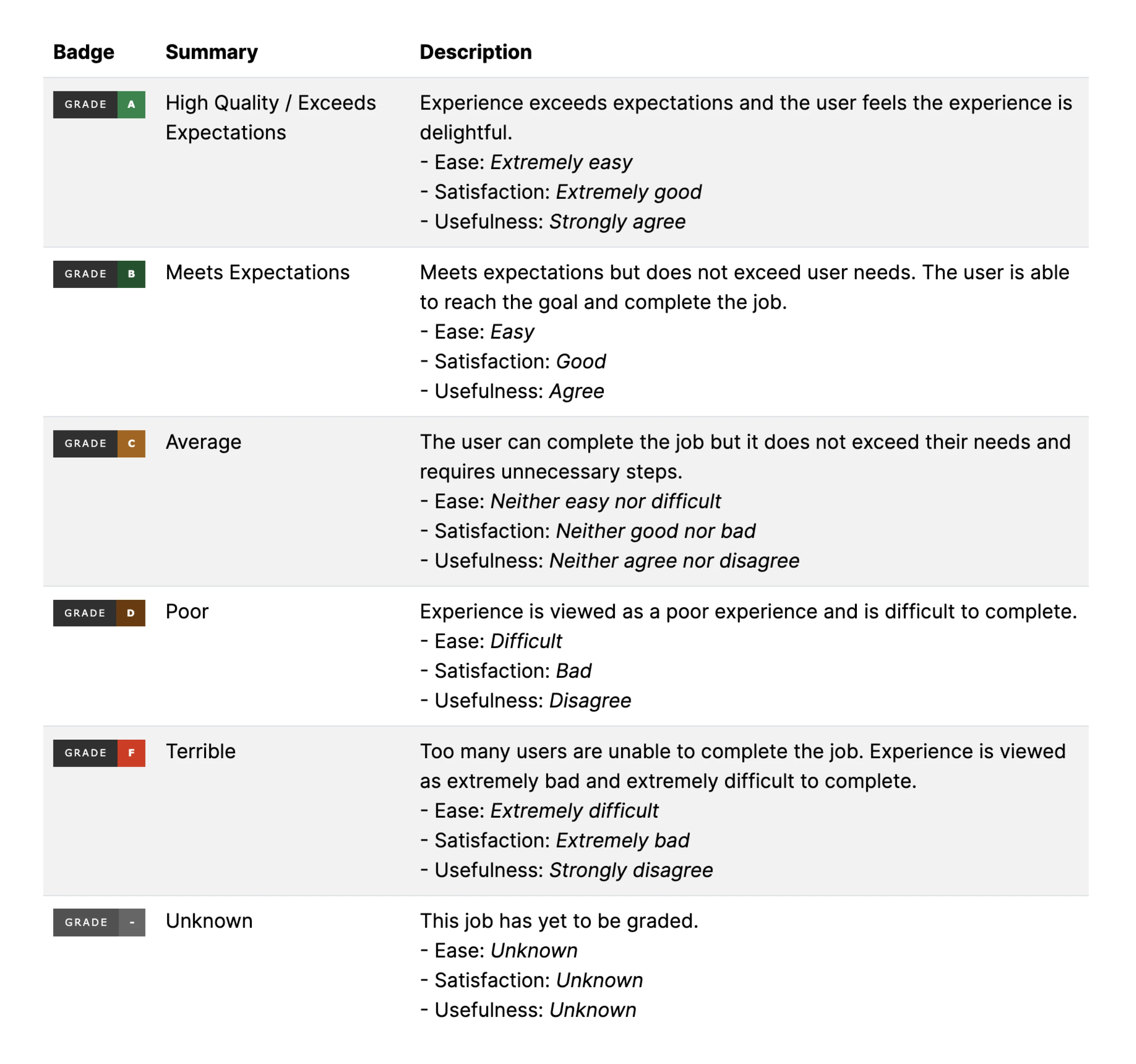 GitLab