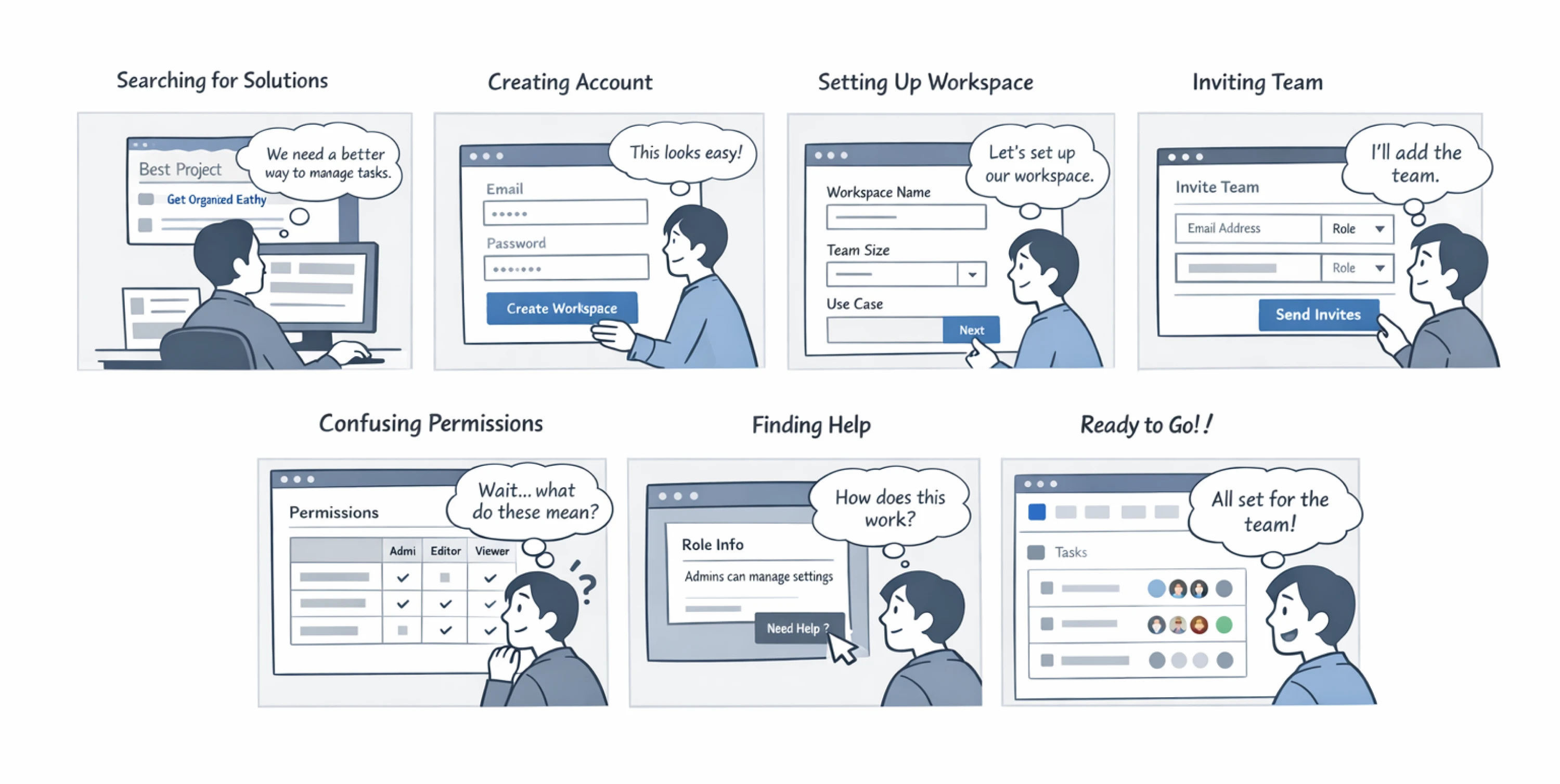 UX Storyboards for SaaS onboarding