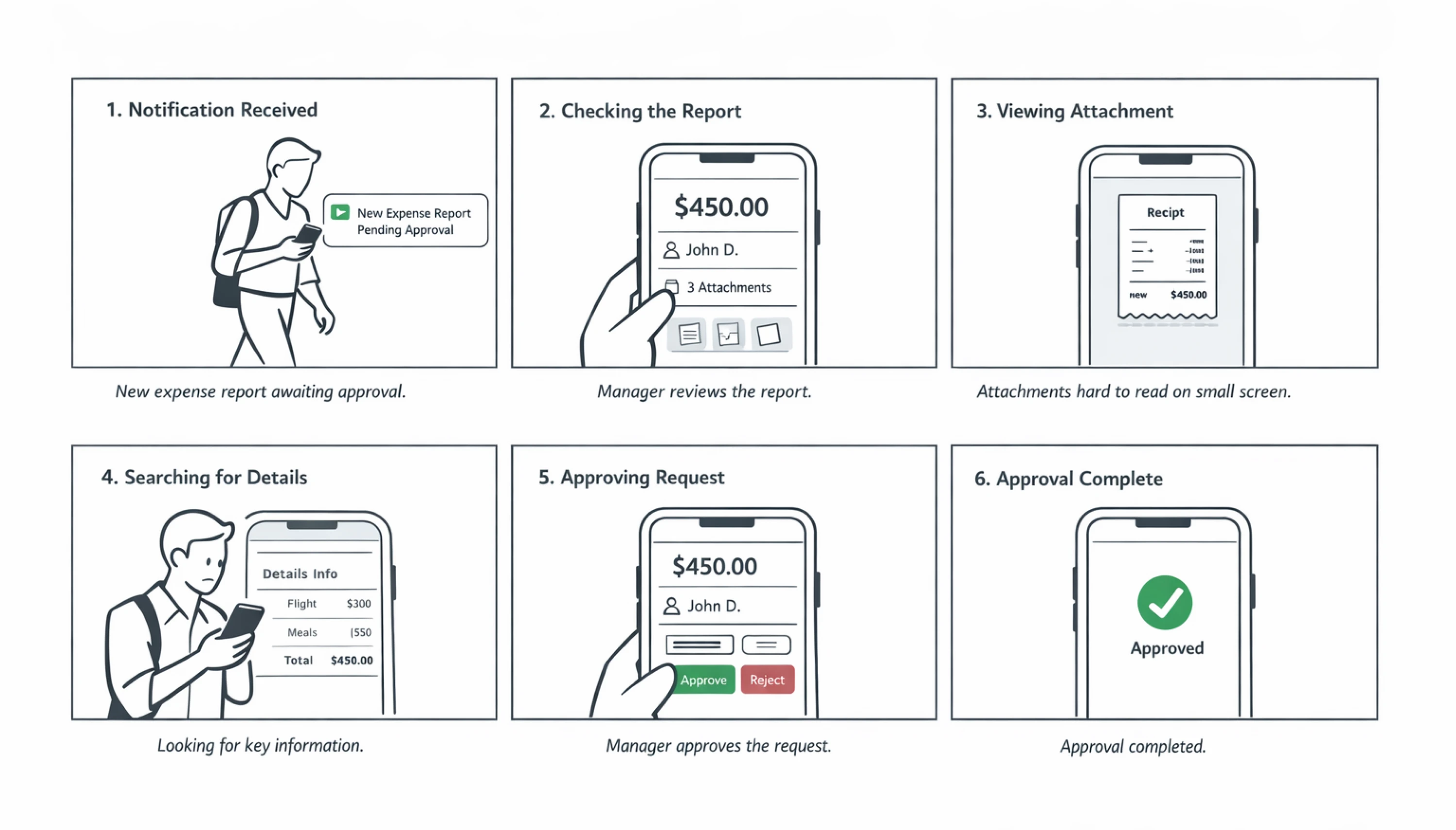 UX Storyboards for mobile expense approval