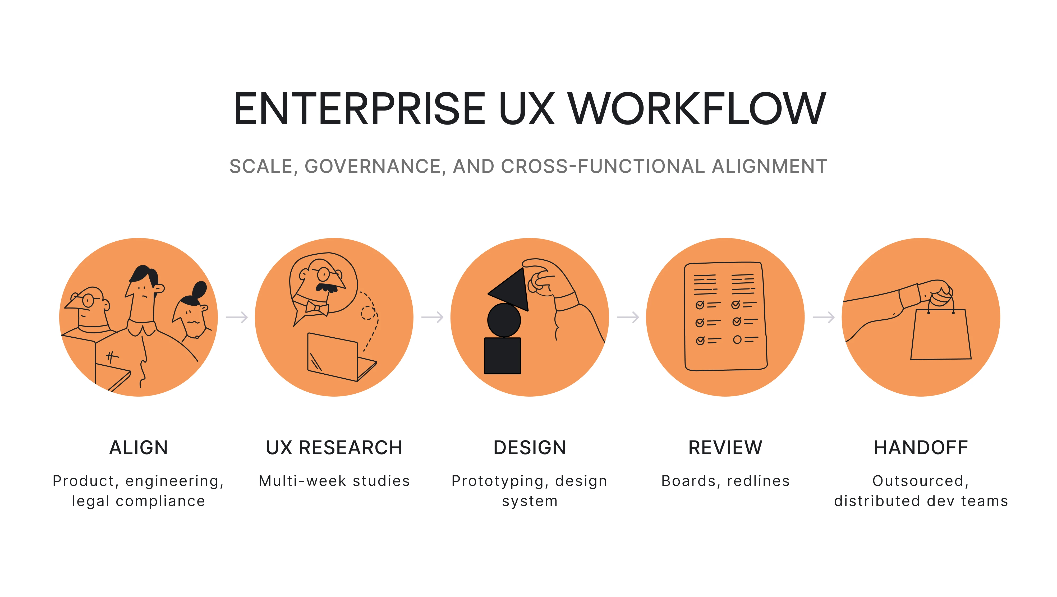 Enterprise UX workflow