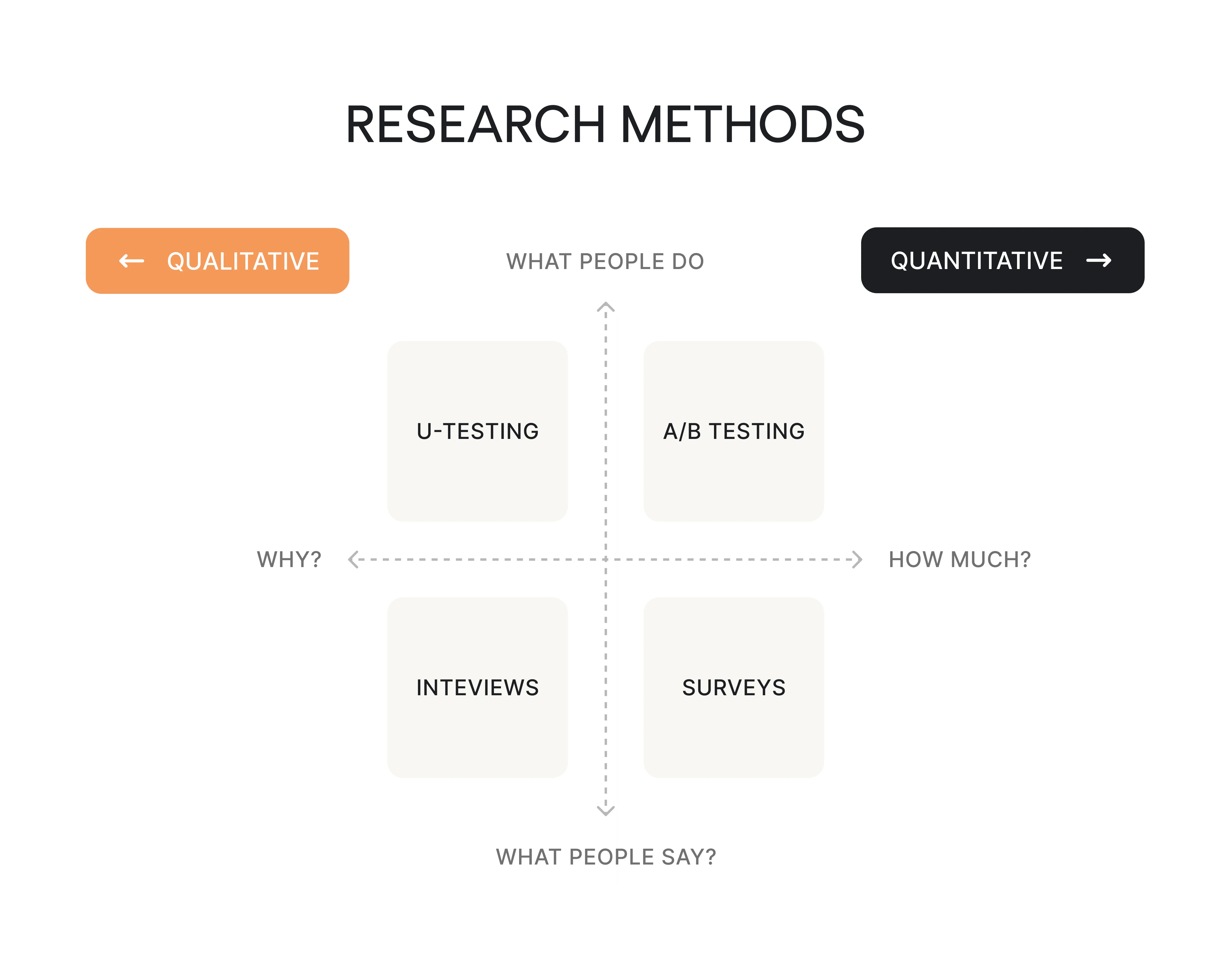 Research Methods