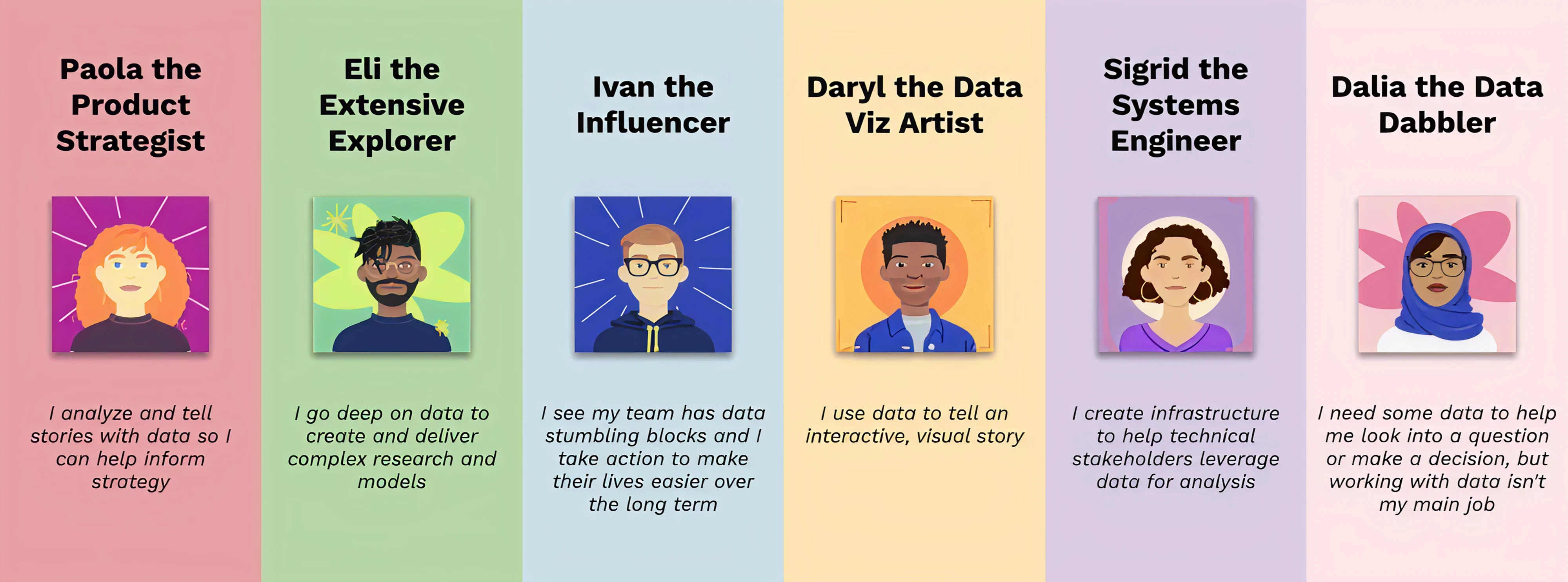 Spotify's data science user personas