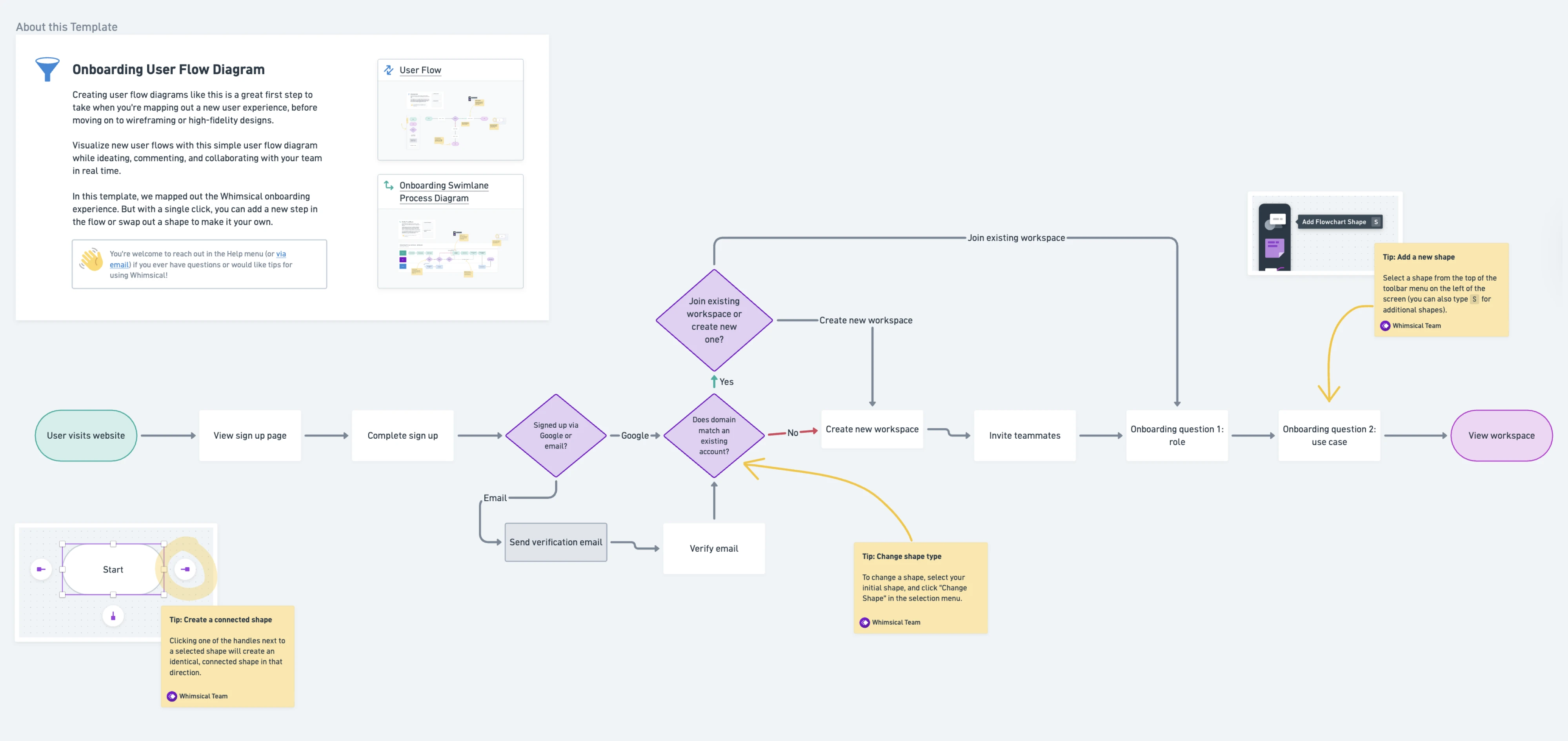Onboarding user flow