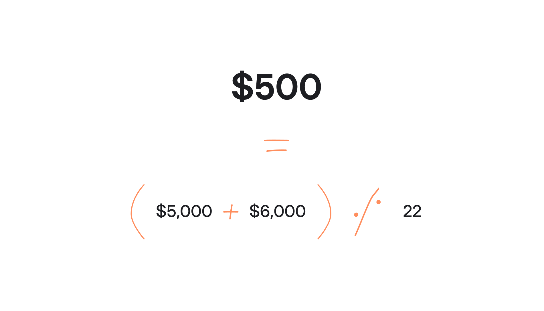 Cost of acquisition formula