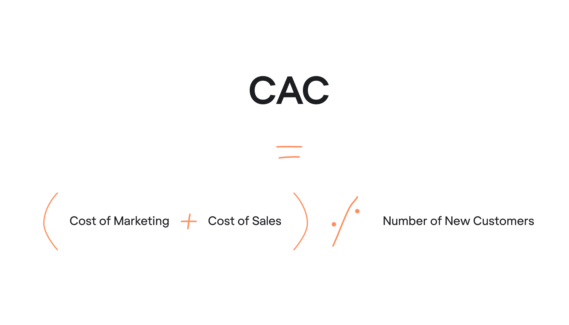 Cost of acquisition formula