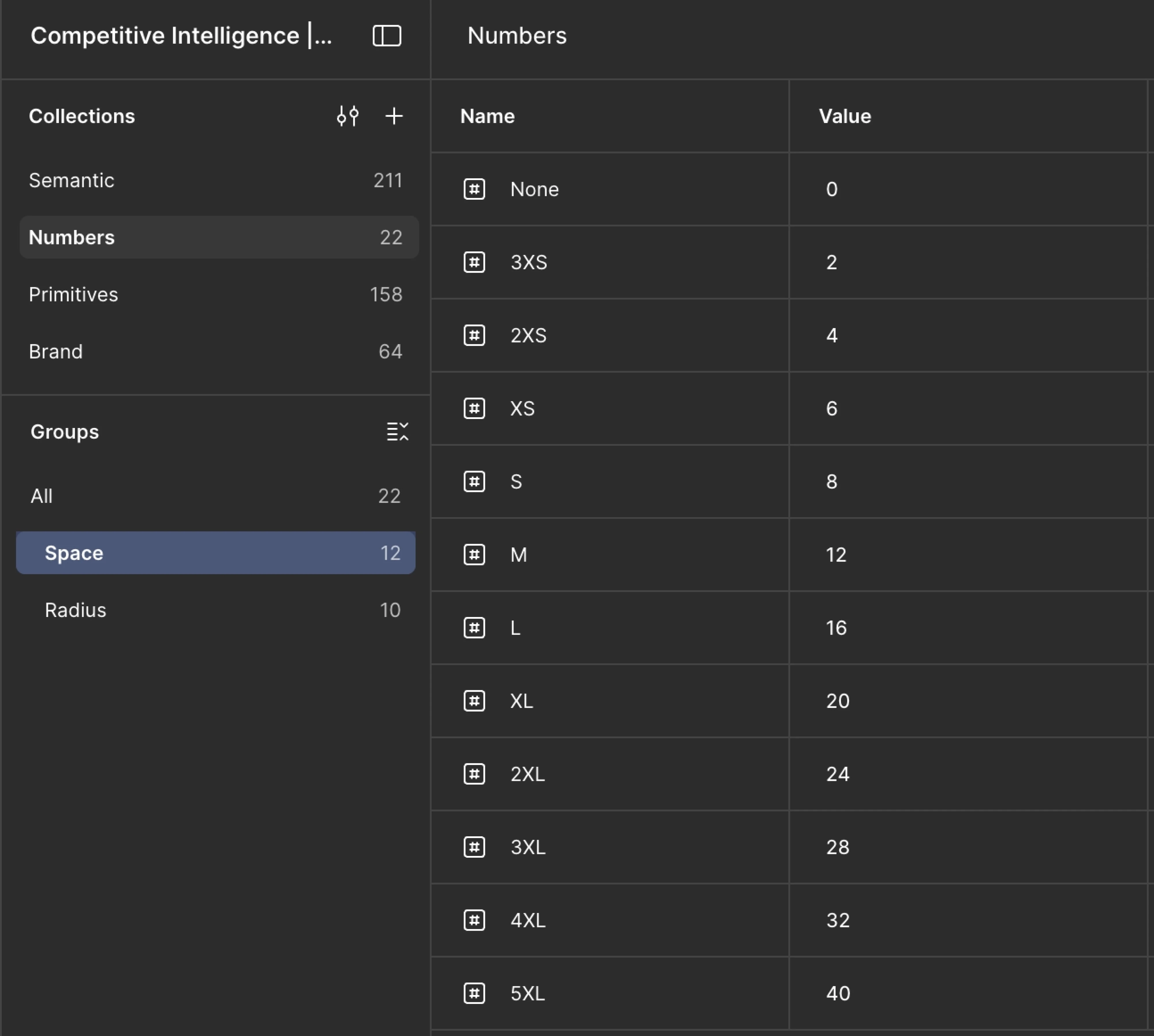 design system in figma grouping