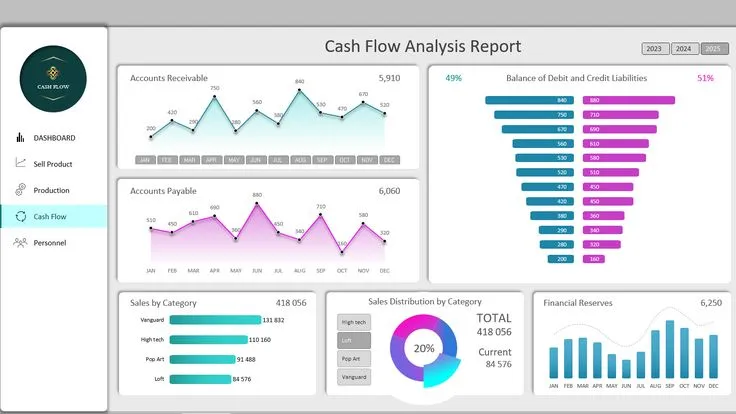 Cash flow dashboard