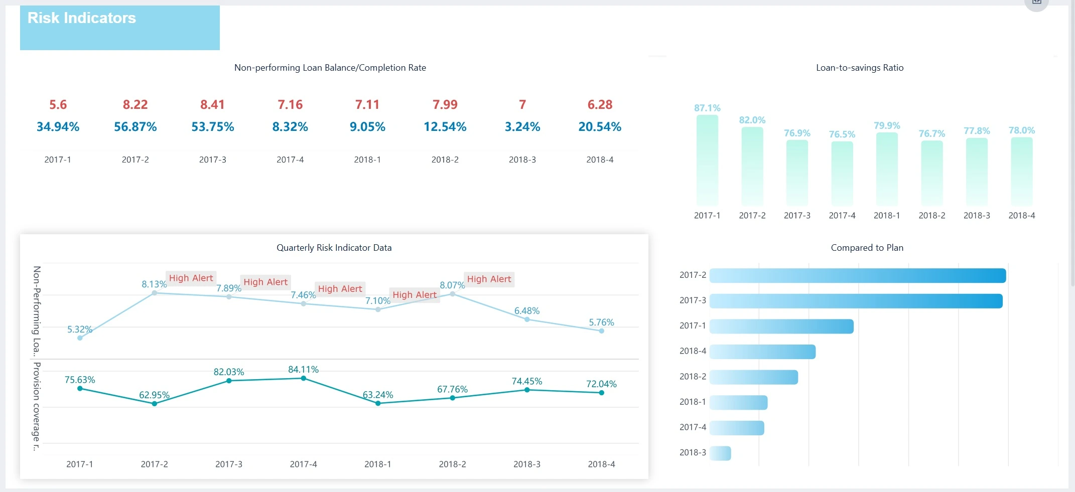 Forecasting financial dashboard